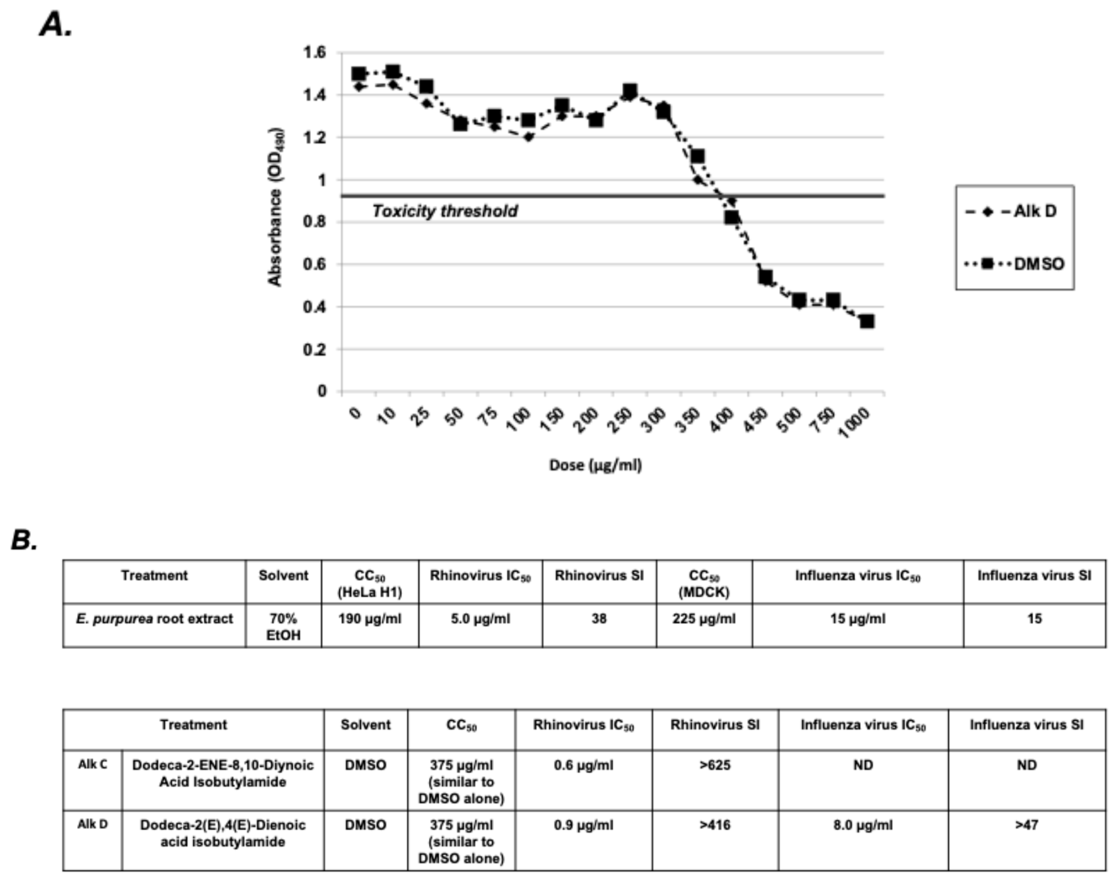 Molecules 30 00386 g007