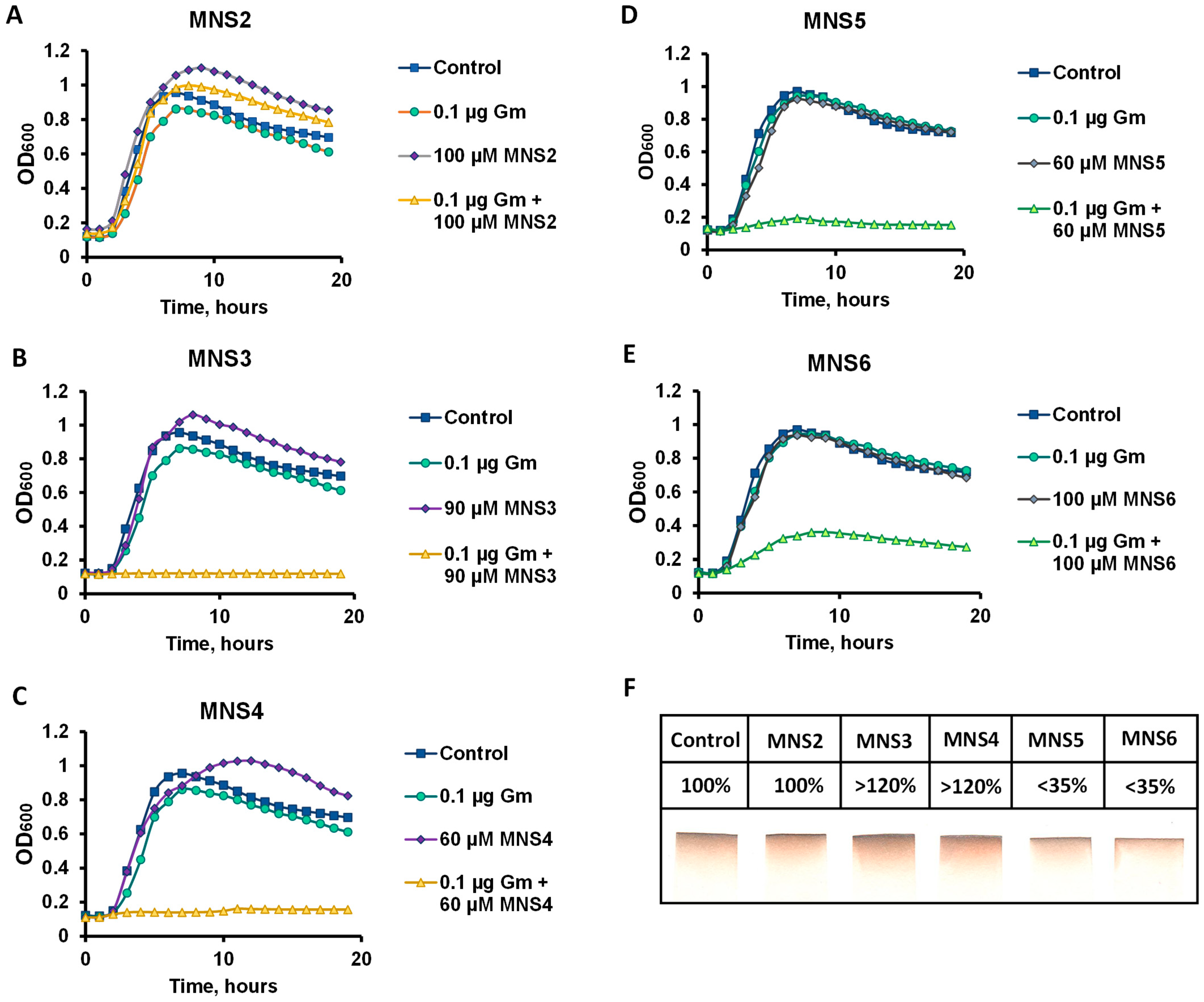 Molecules 30 00388 g002