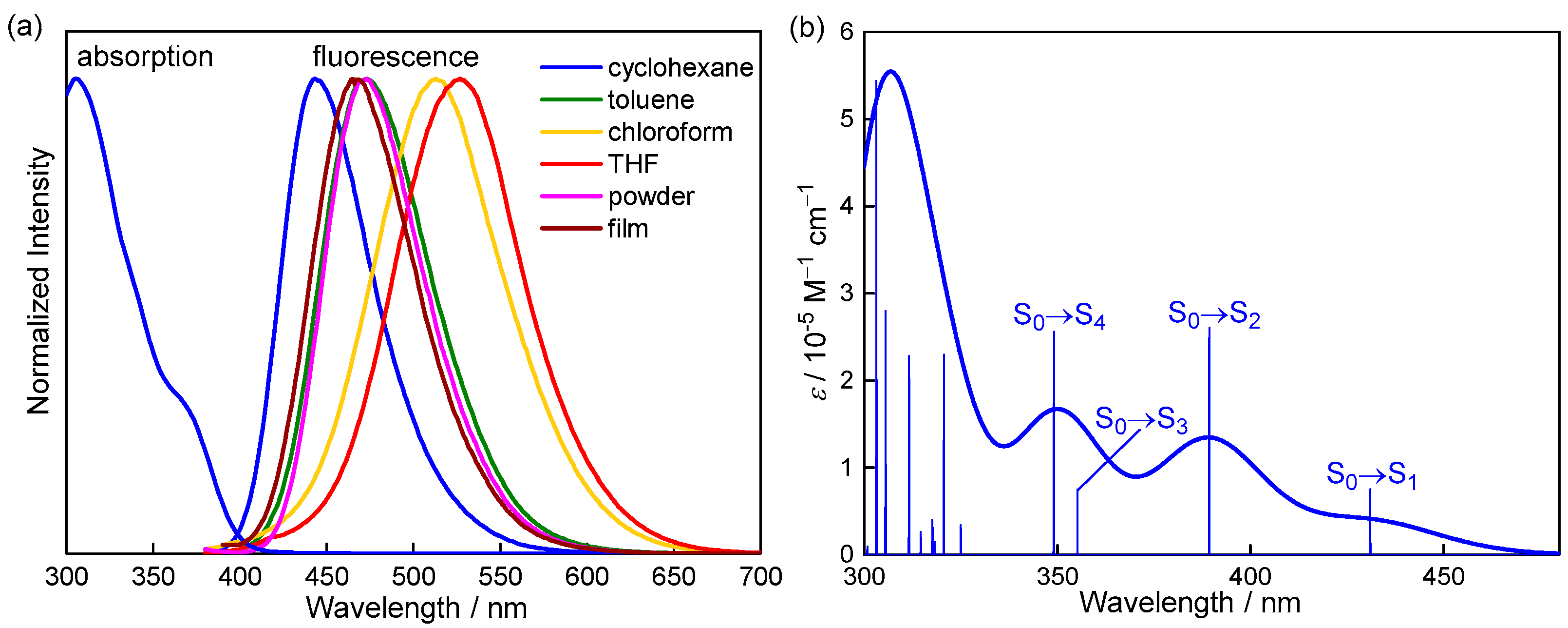 Molecules 30 00390 g002