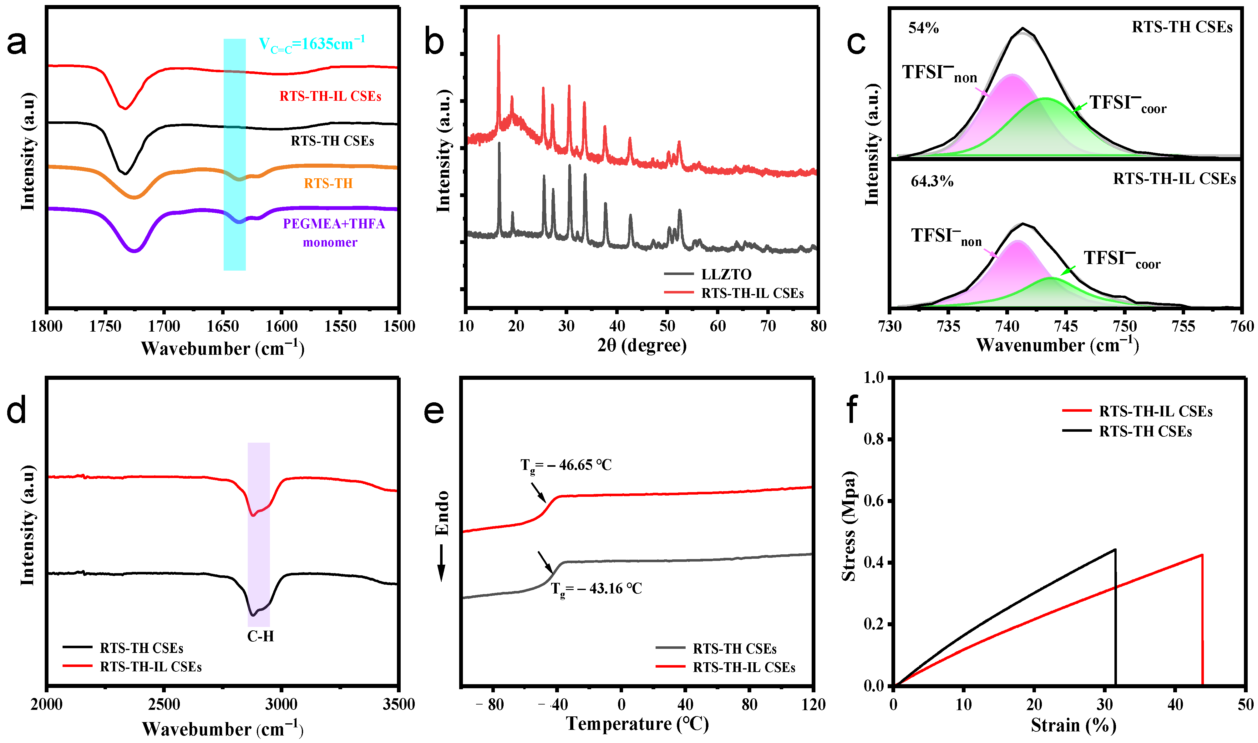 Molecules 30 00395 g003