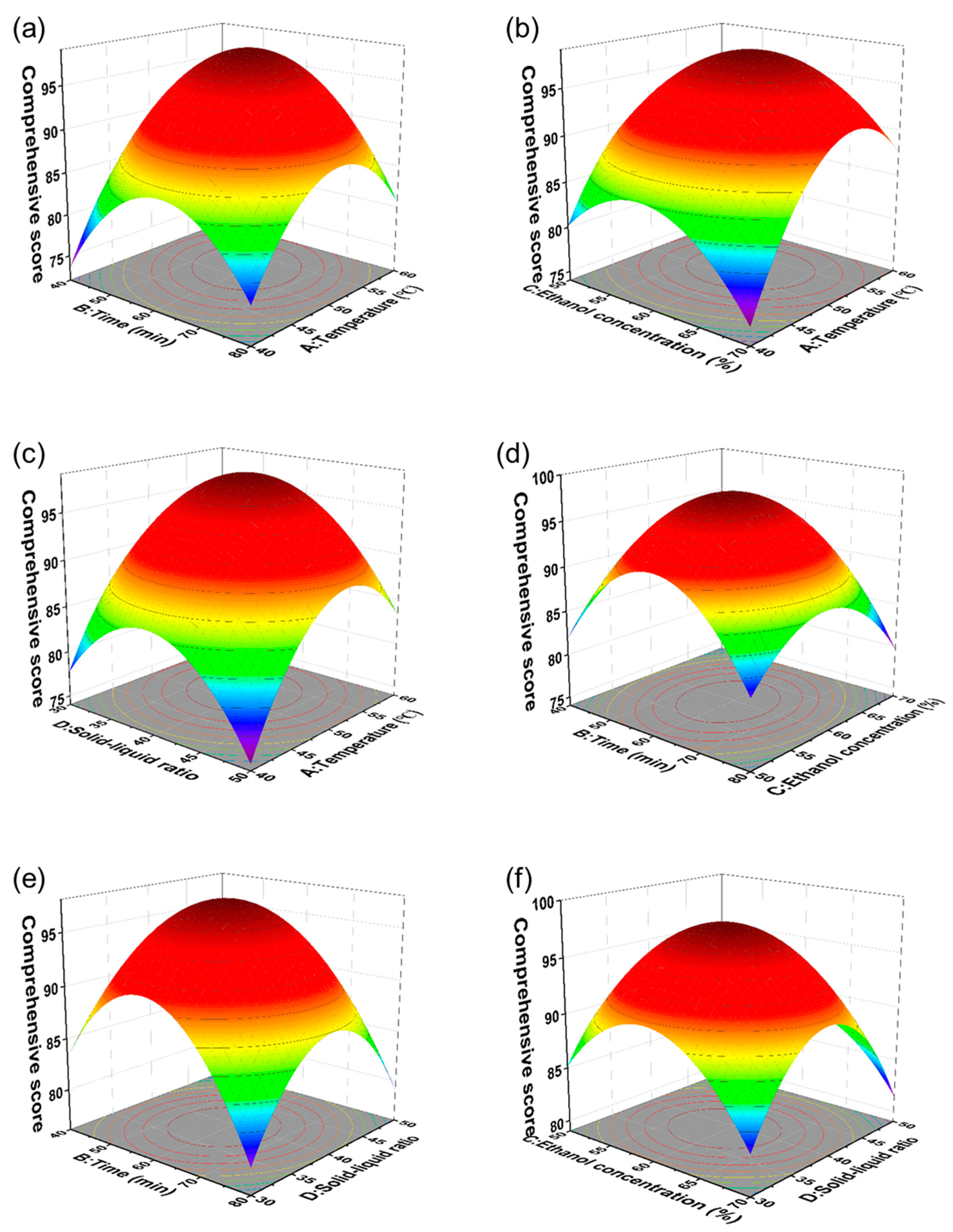 Molecules 30 00397 g003