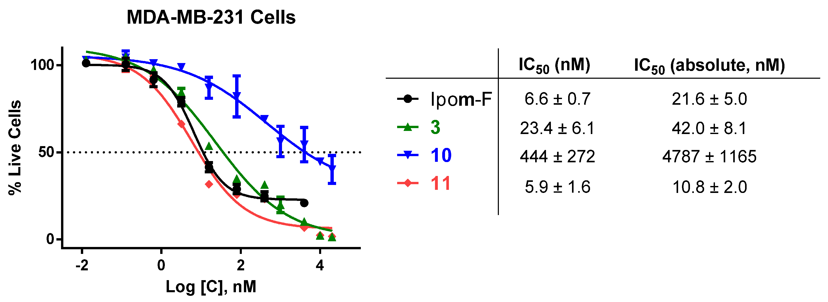 Molecules 30 00400 g004