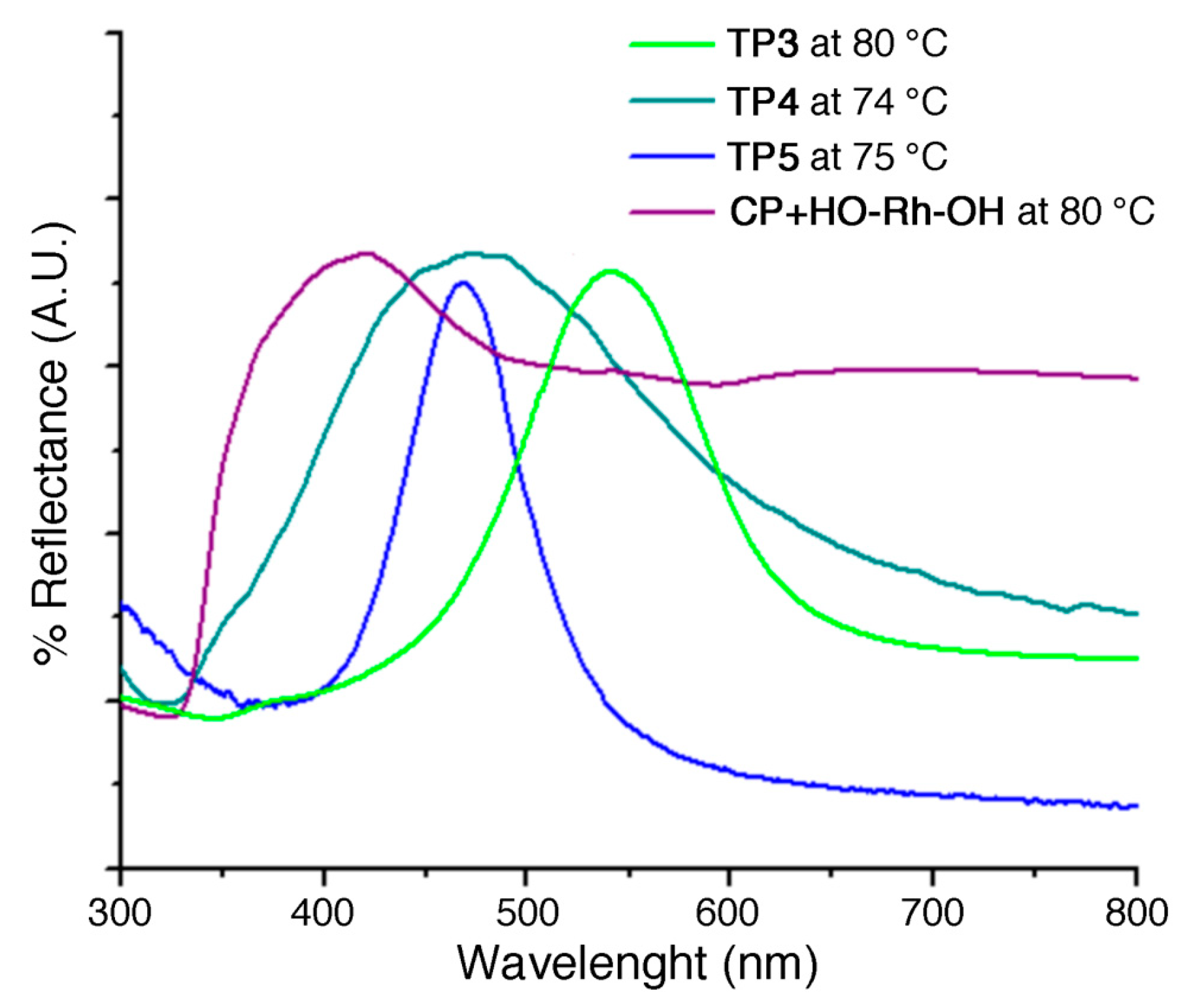 Molecules 30 00401 g003 Molecules 30 00401 g003