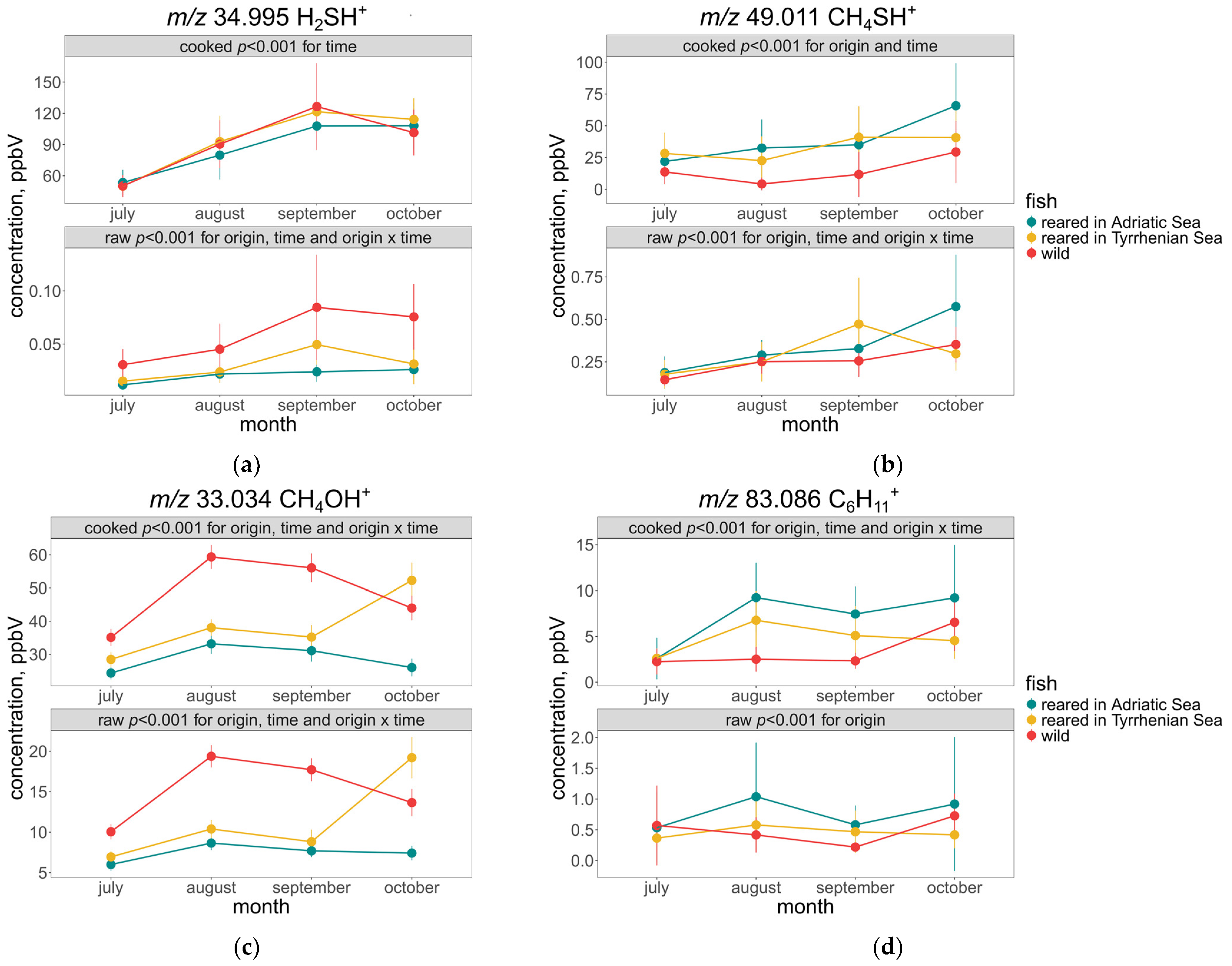 Molecules 30 00402 g002