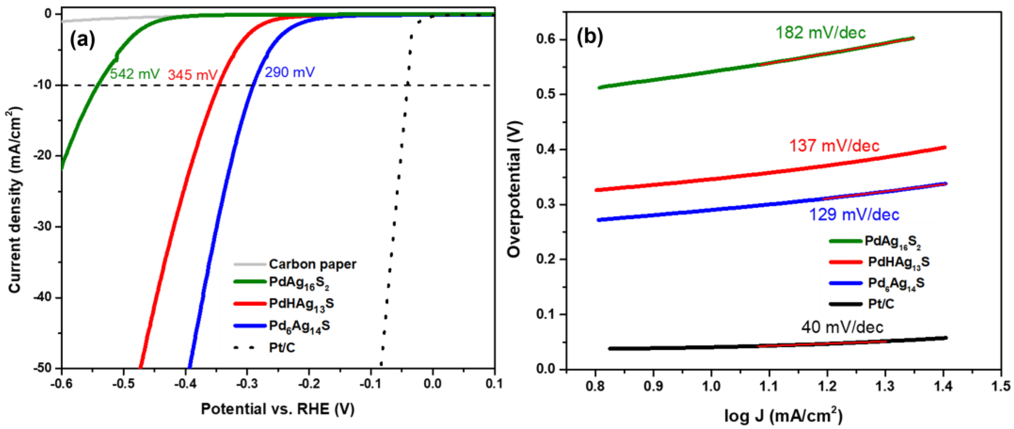Molecules 30 00404 g005