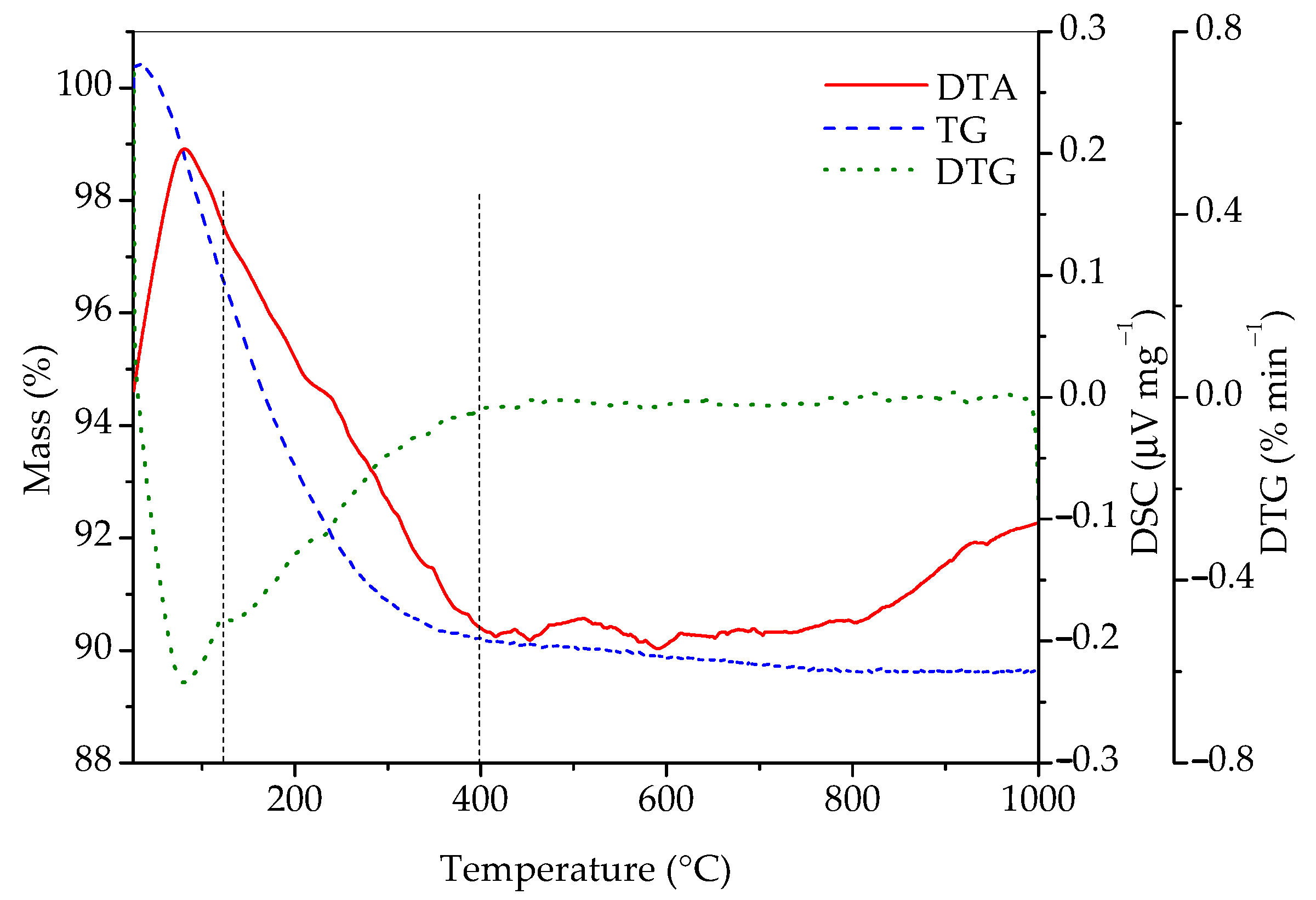 Molecules 30 00405 g004