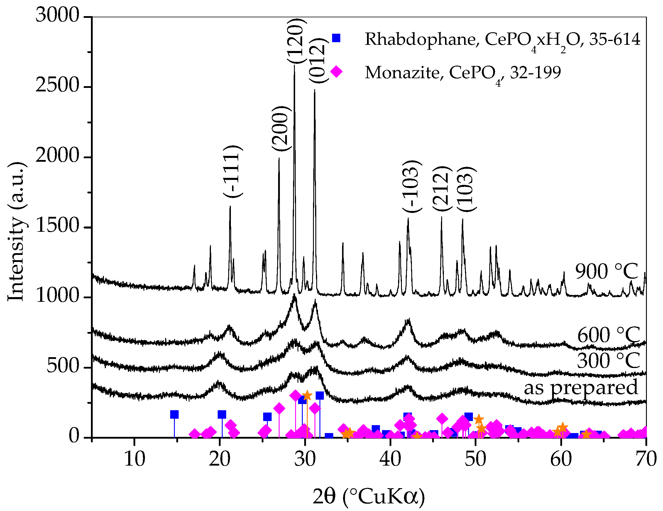 Molecules 30 00405 g005