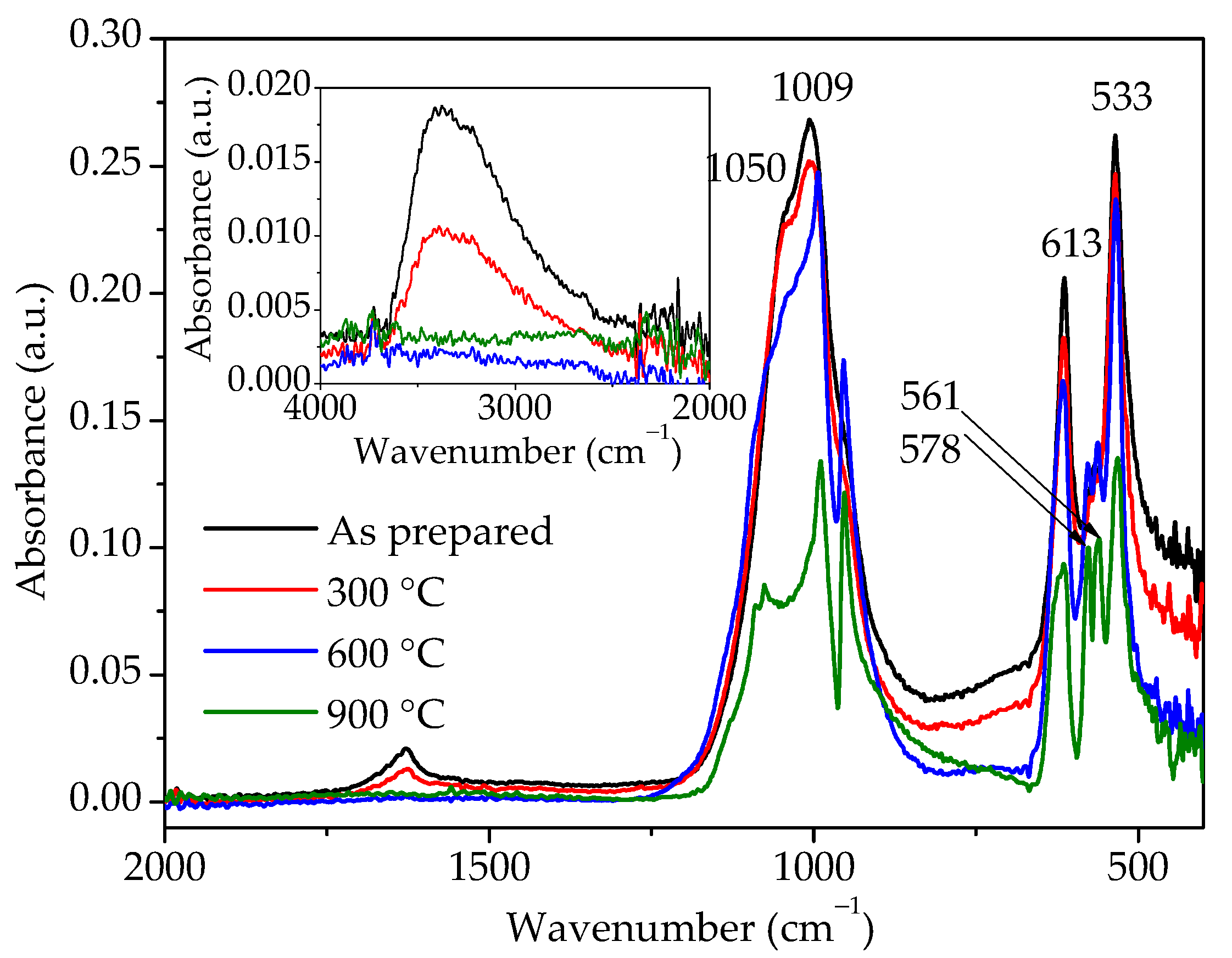 Molecules 30 00405 g007