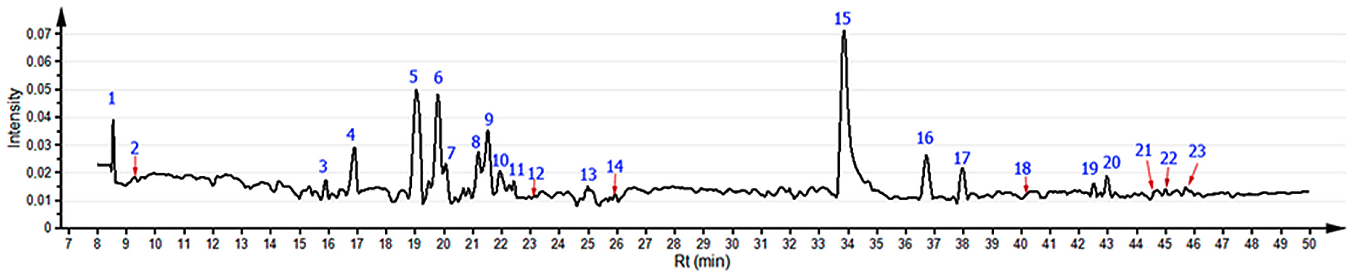 Molecules 30 00406 g001