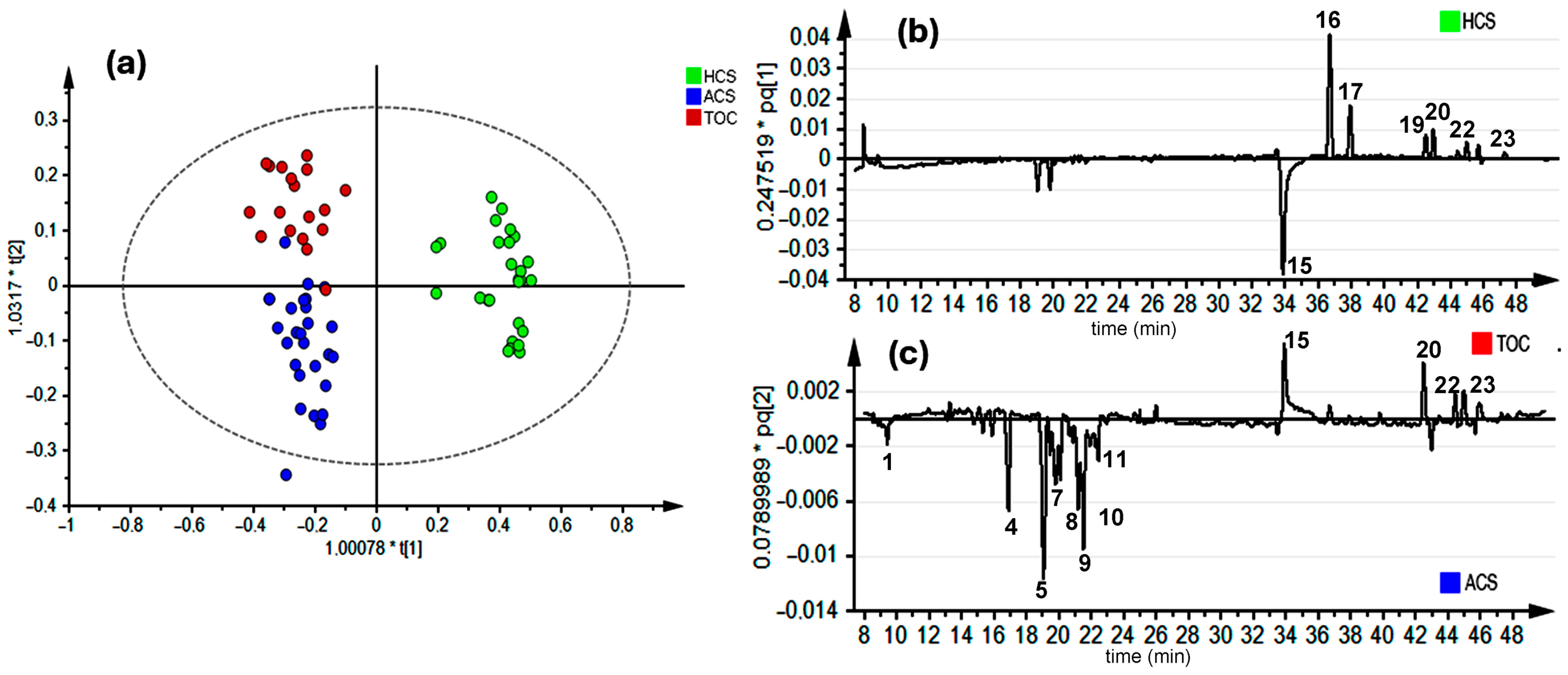 Molecules 30 00406 g002