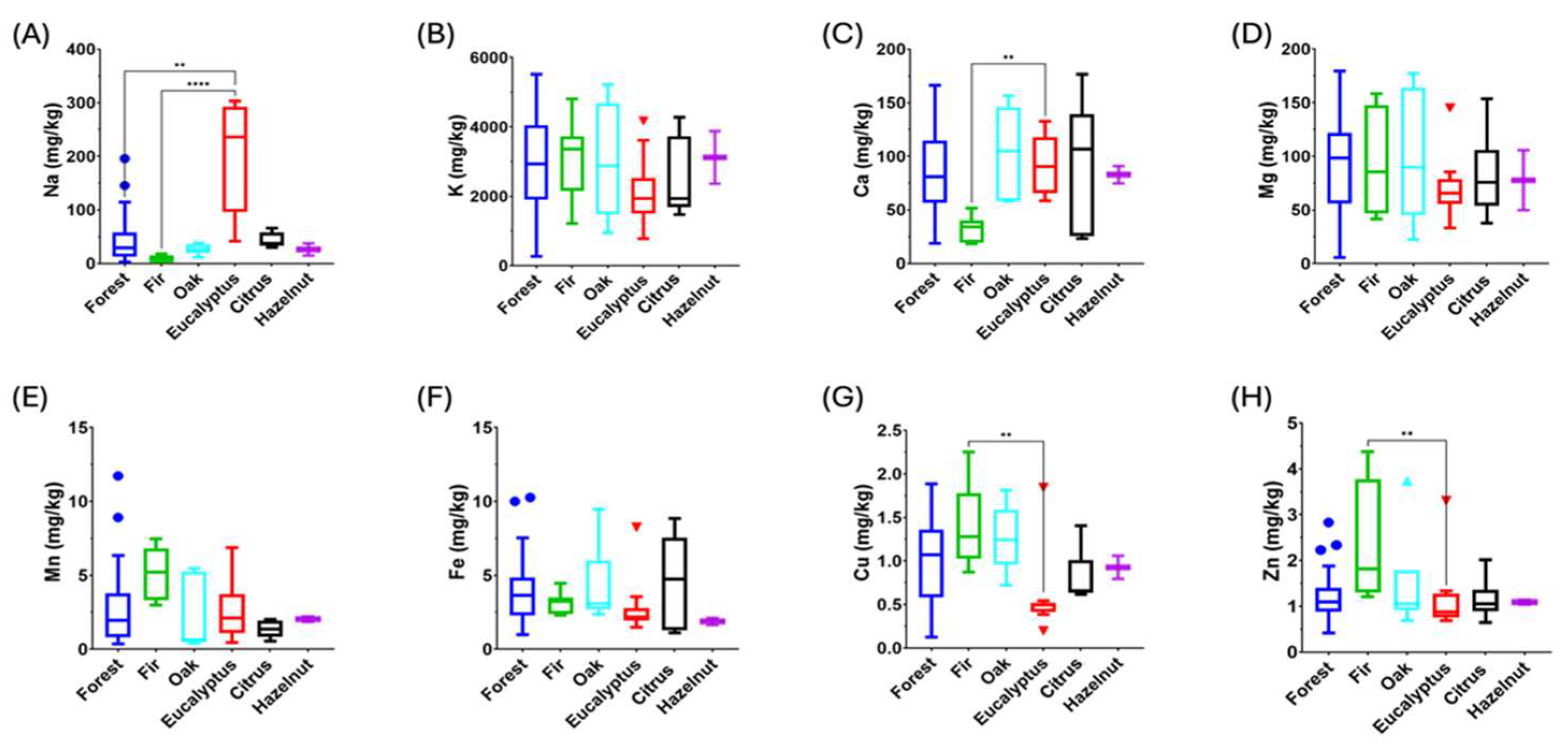 Molecules 30 00410 g002