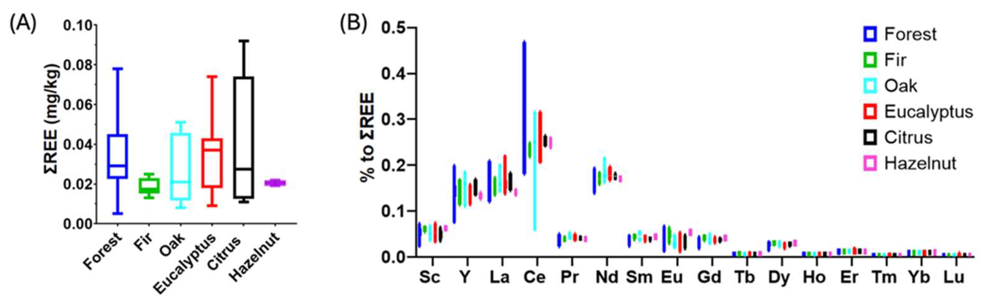 Molecules 30 00410 g003