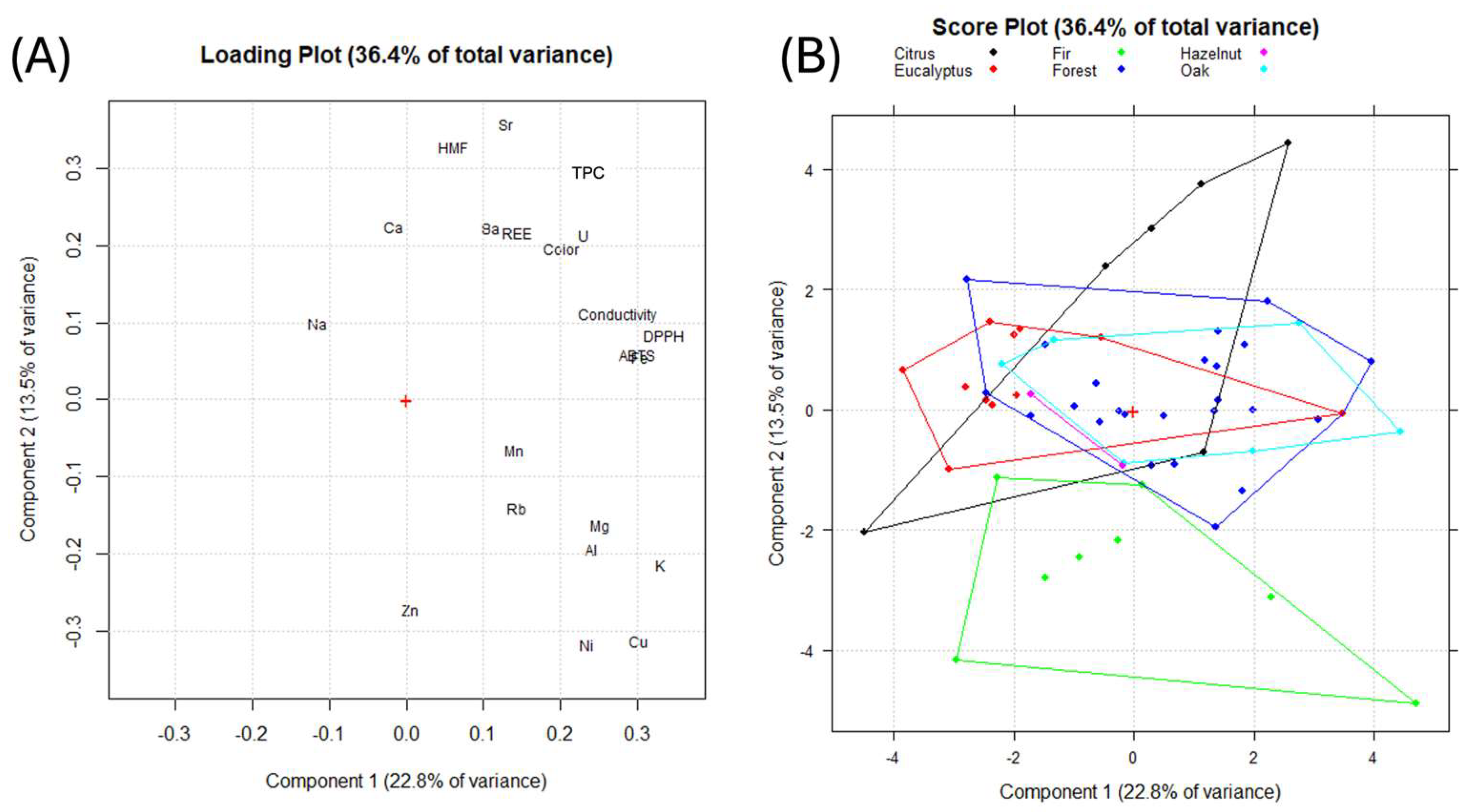 Molecules 30 00410 g004