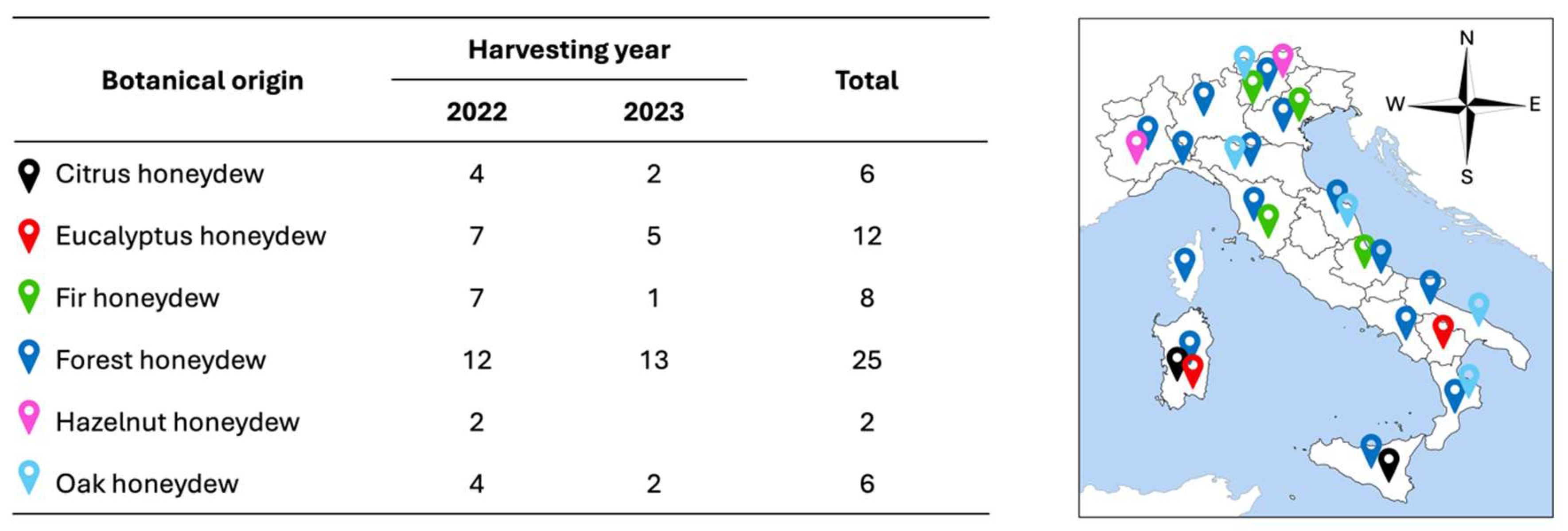 Molecules 30 00410 g005