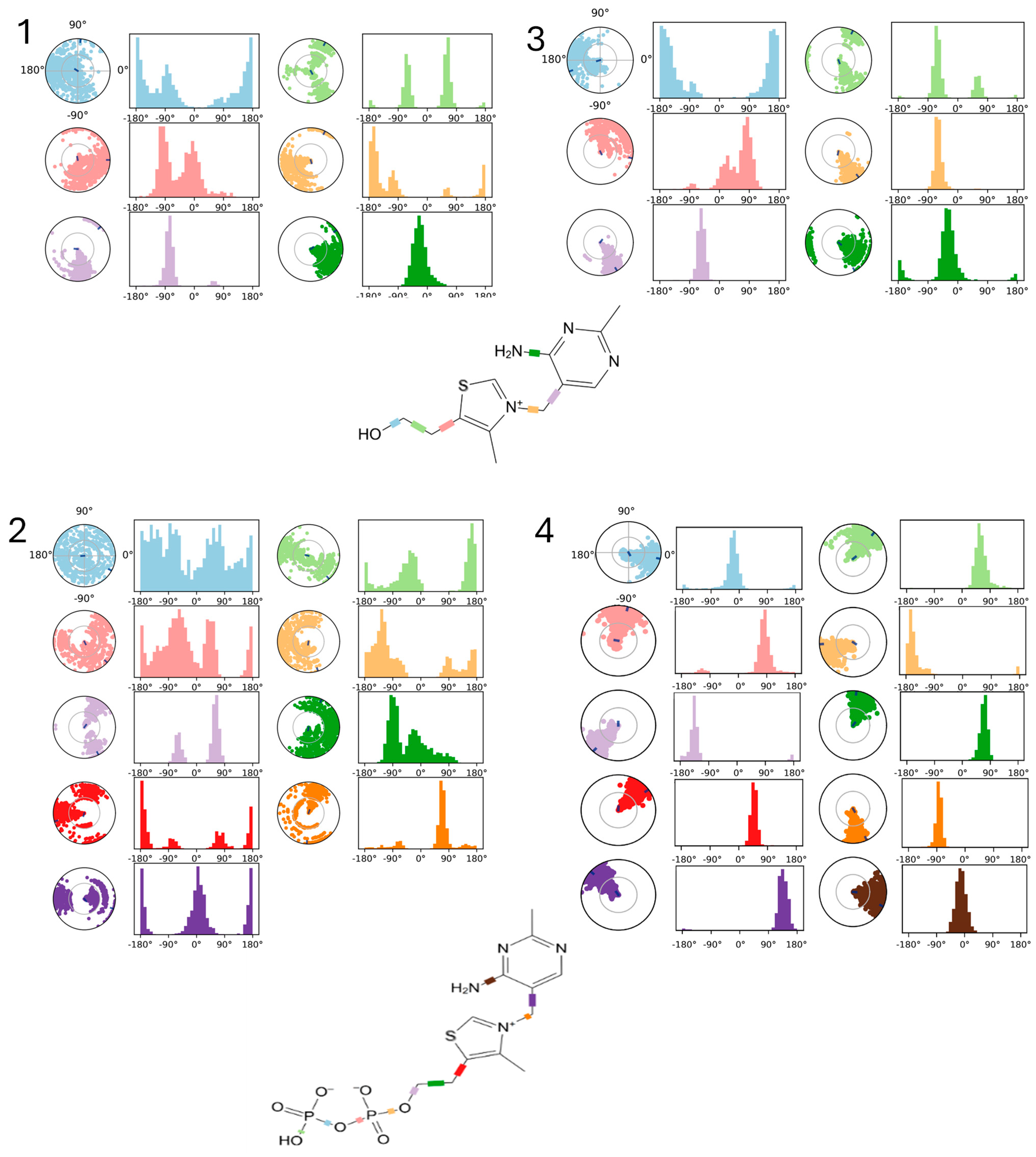 Molecules 30 00412 g006