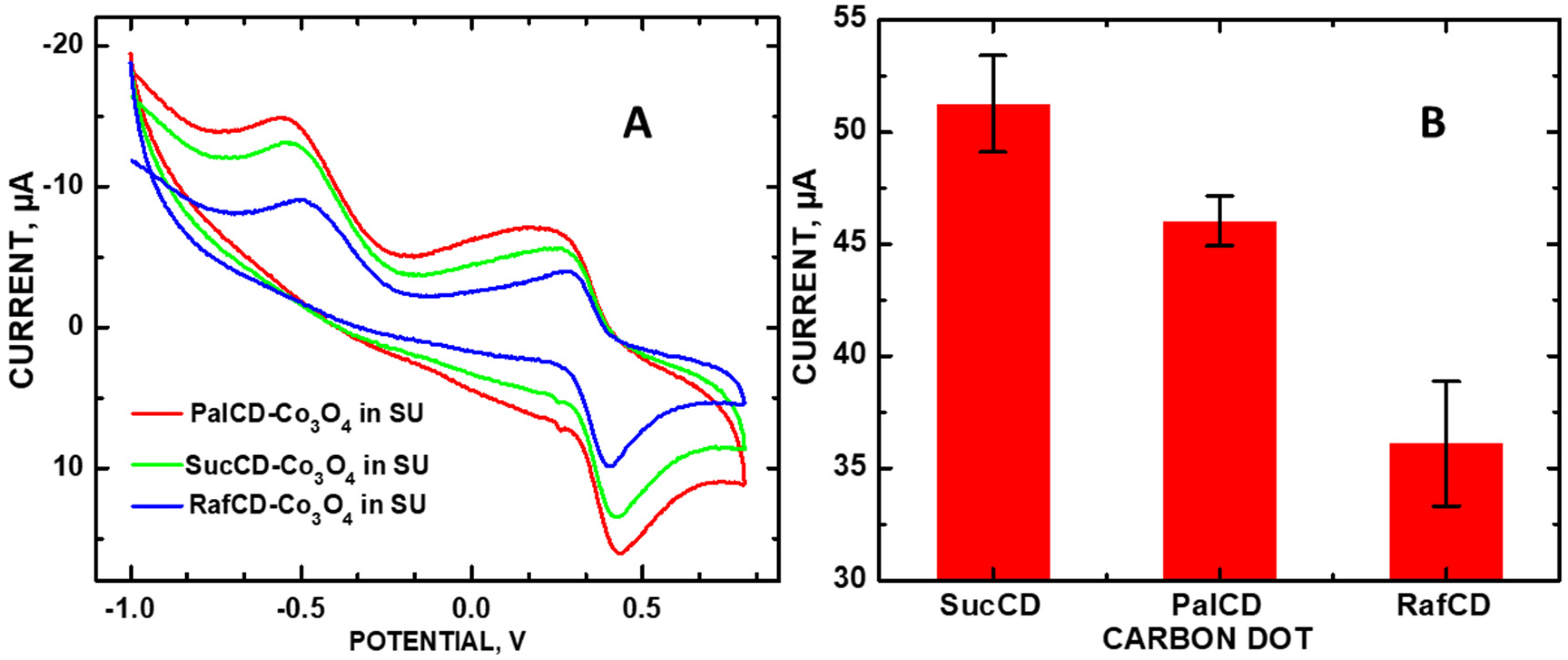 Molecules 30 00413 g002