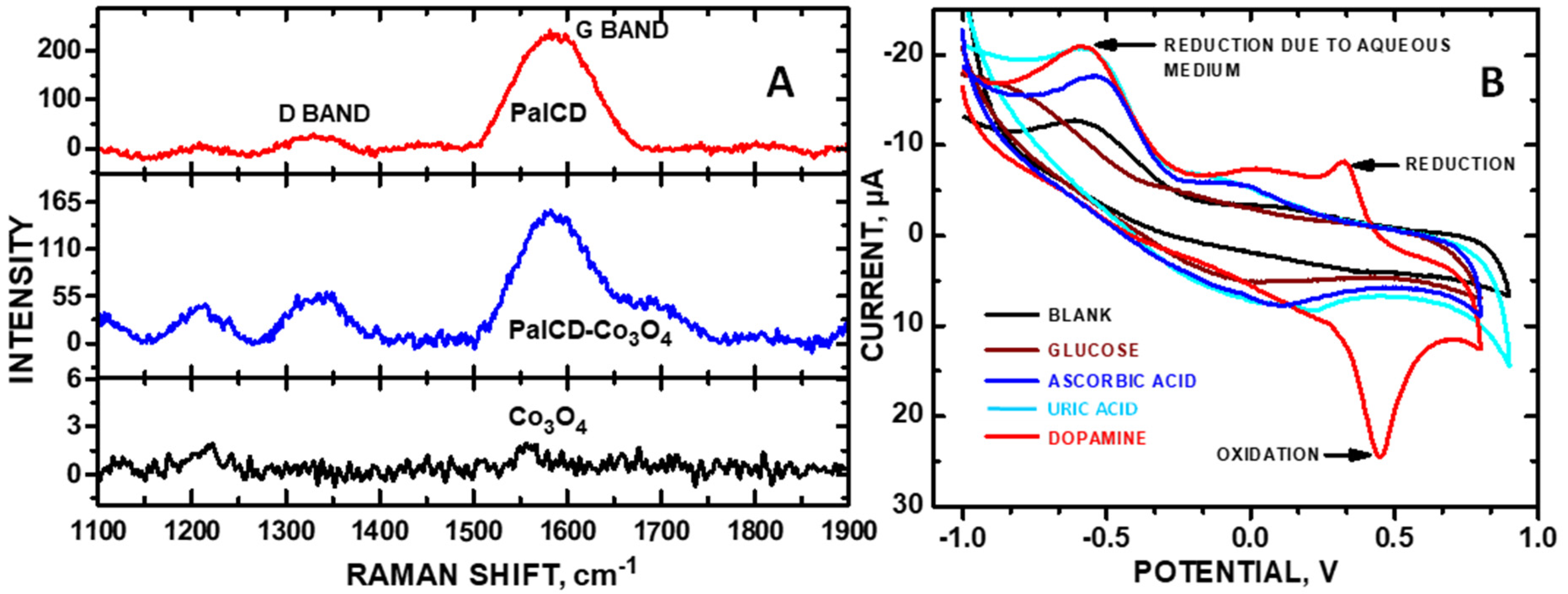 Molecules 30 00413 g003
