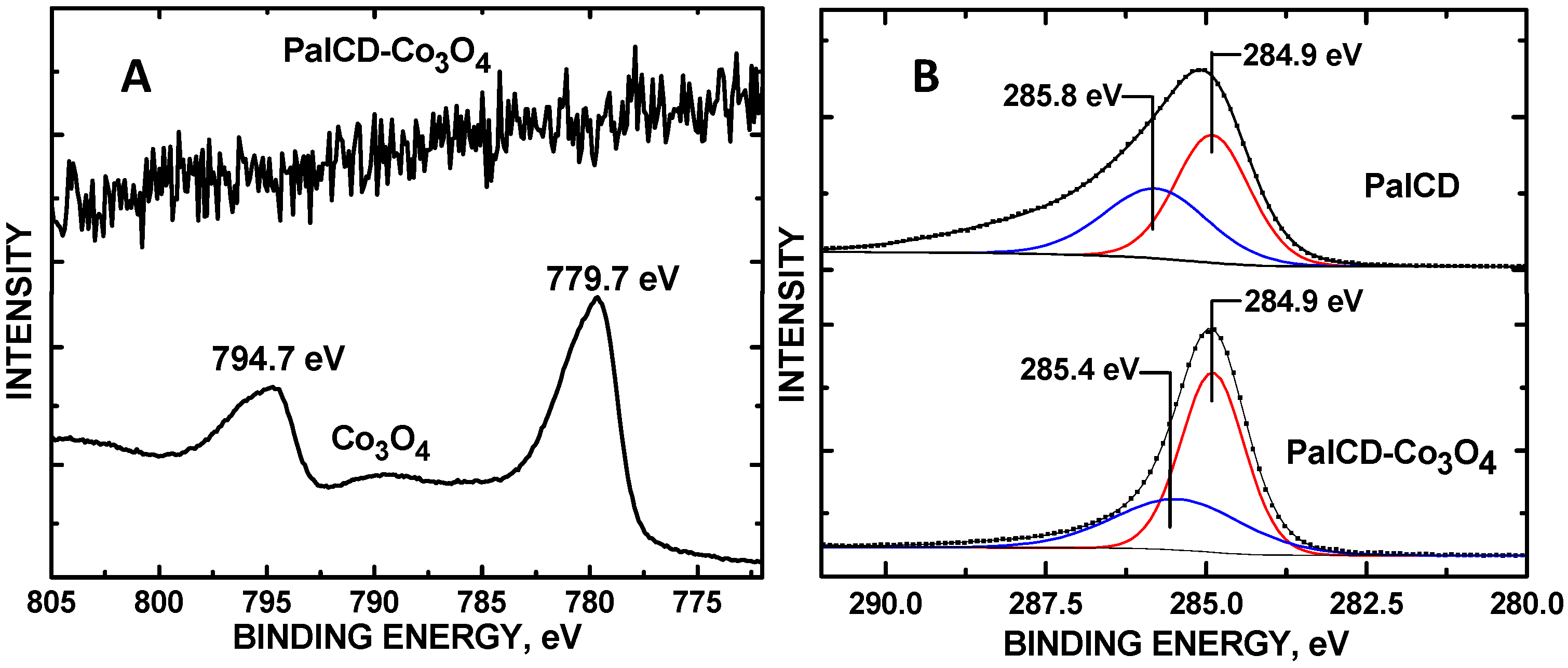 Molecules 30 00413 g006