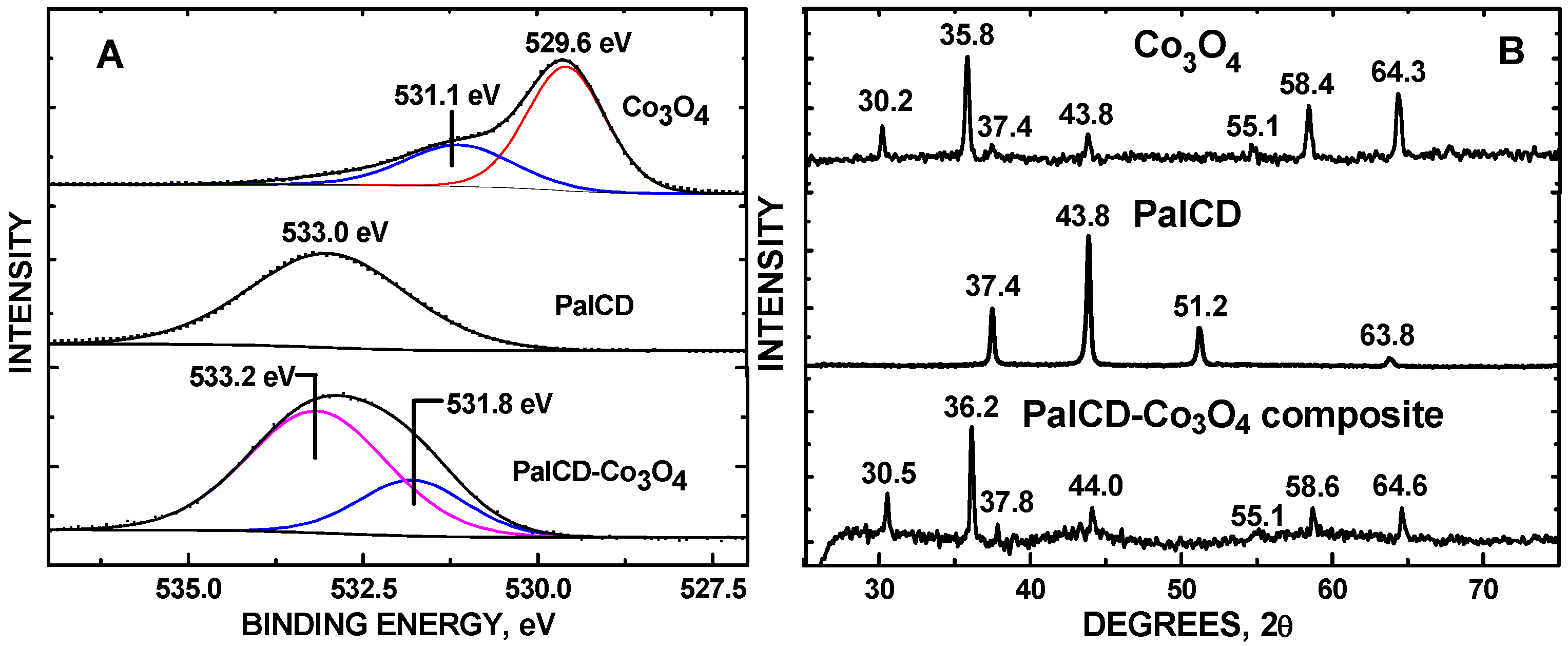 Molecules 30 00413 g007