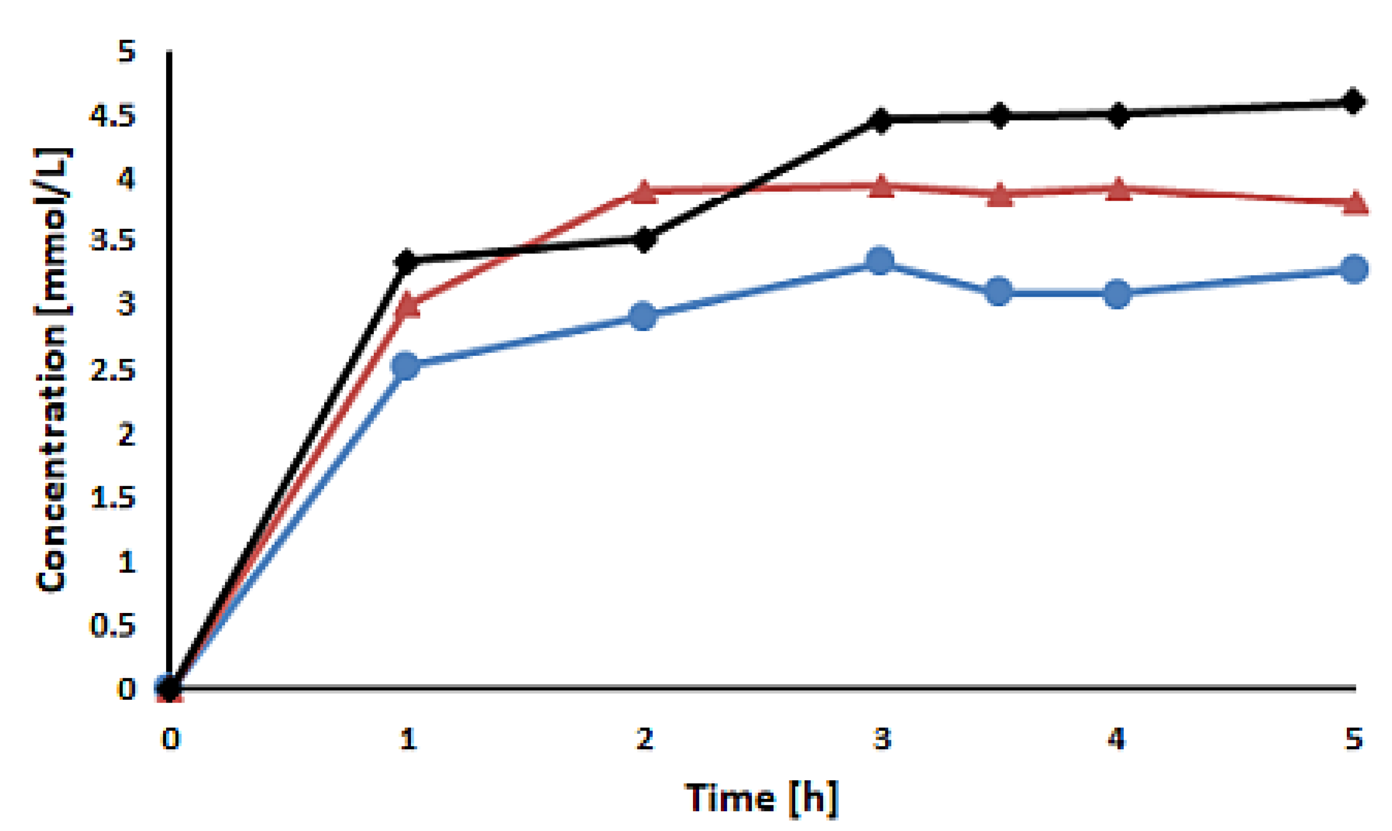 Molecules 30 00414 g002 Molecules 30 00414 g002