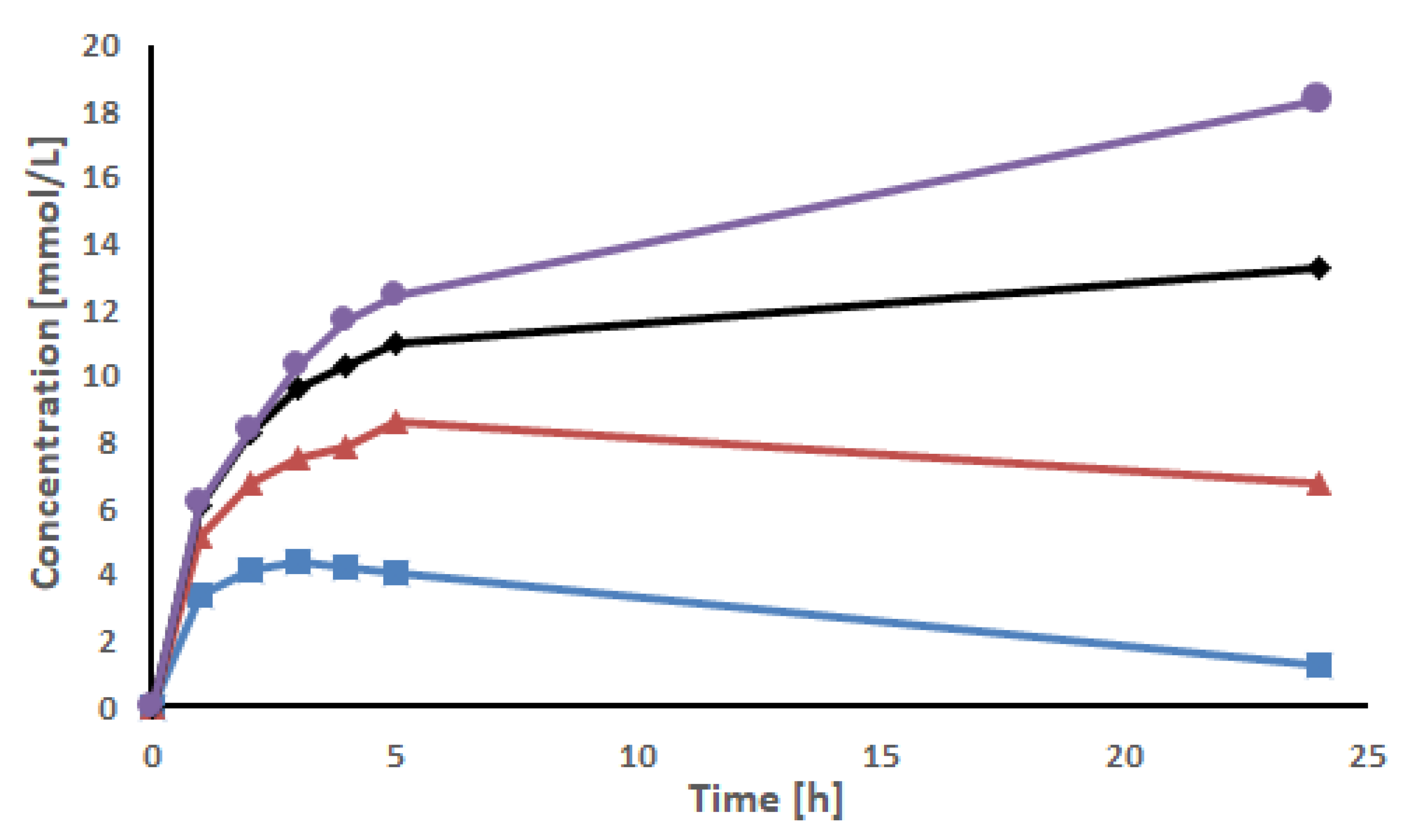 Molecules 30 00414 g003 Molecules 30 00414 g003