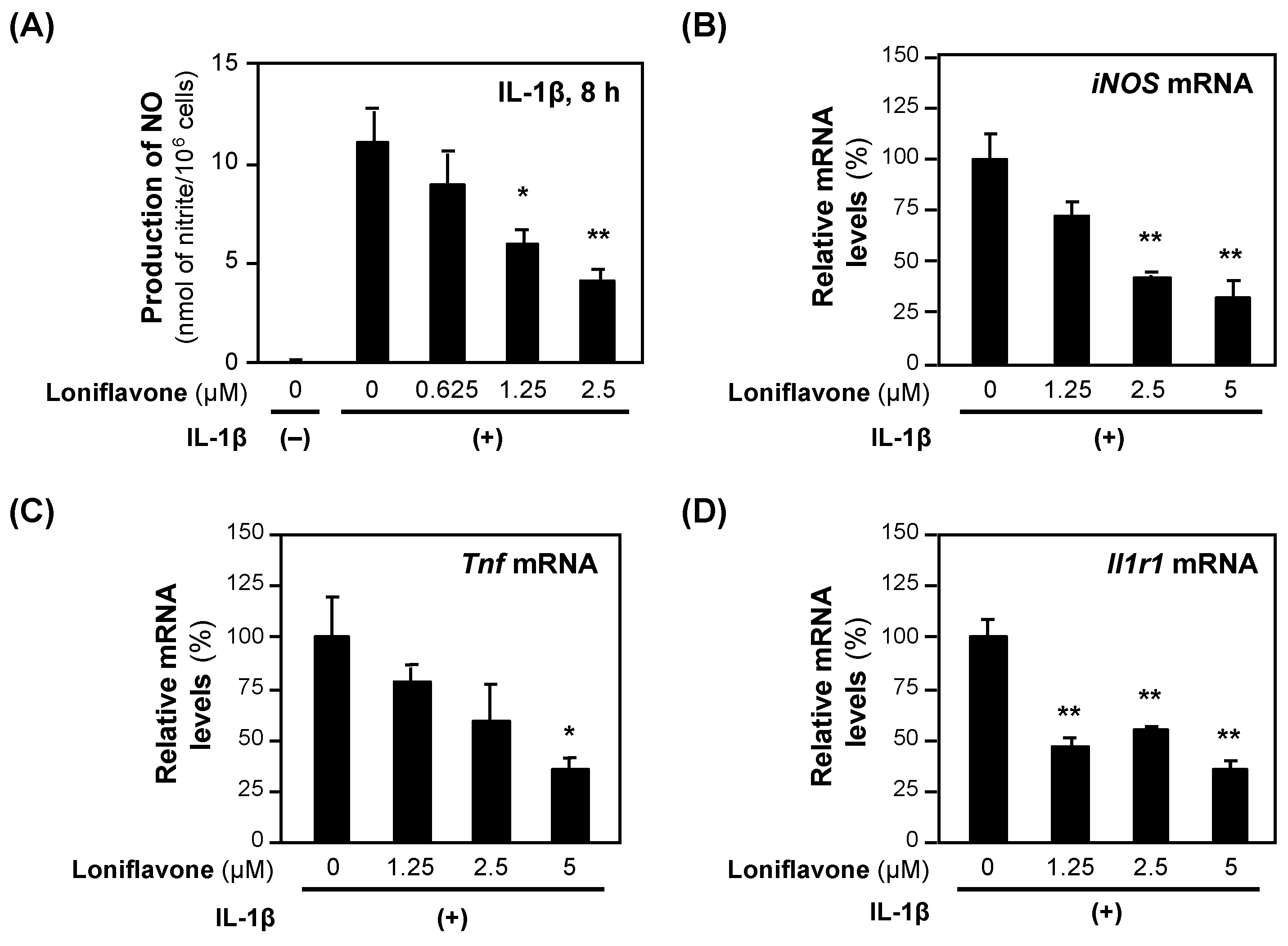 Molecules 30 00416 g005 Molecules 30 00416 g005