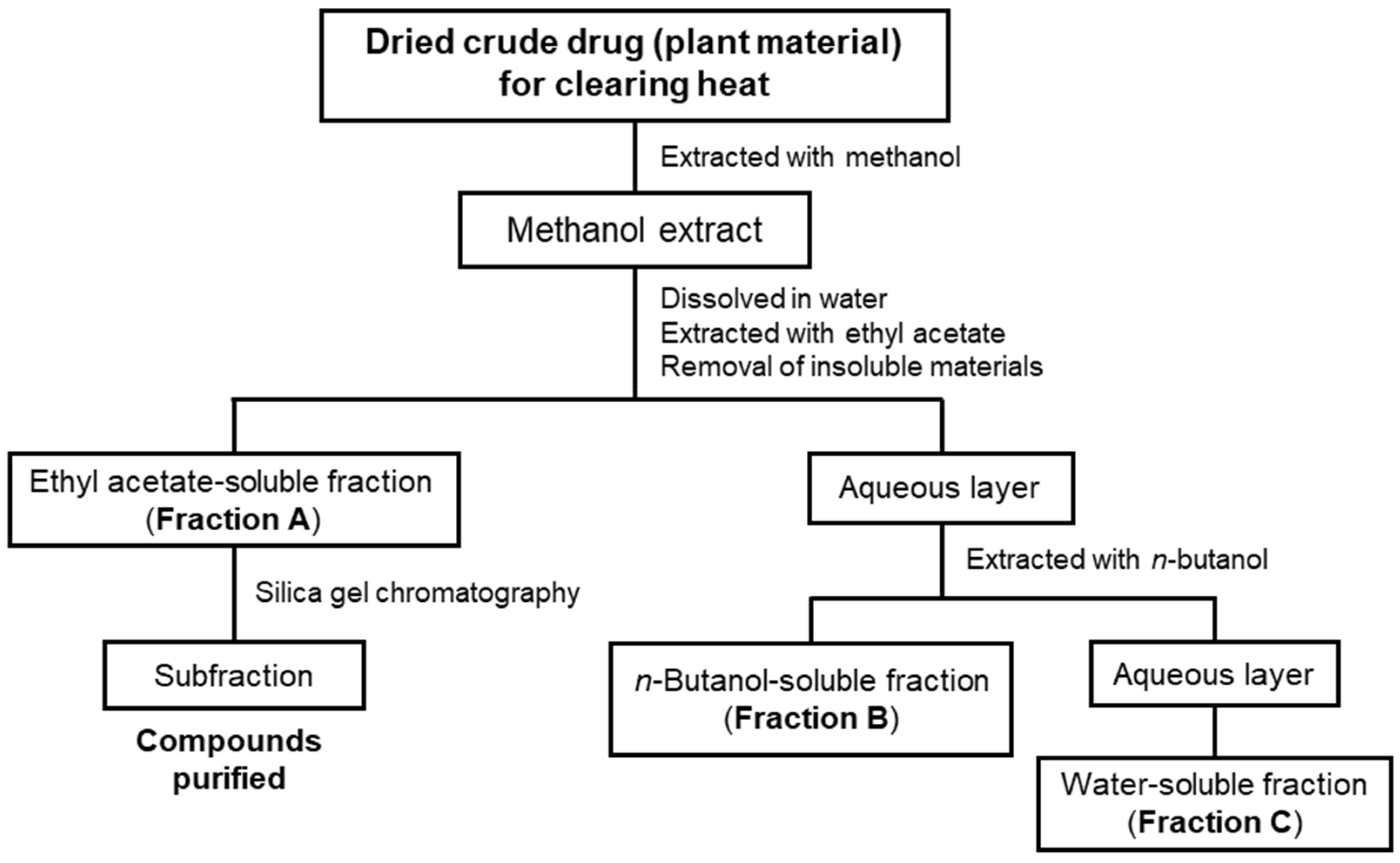Molecules 30 00416 sch001 Molecules 30 00416 sch001