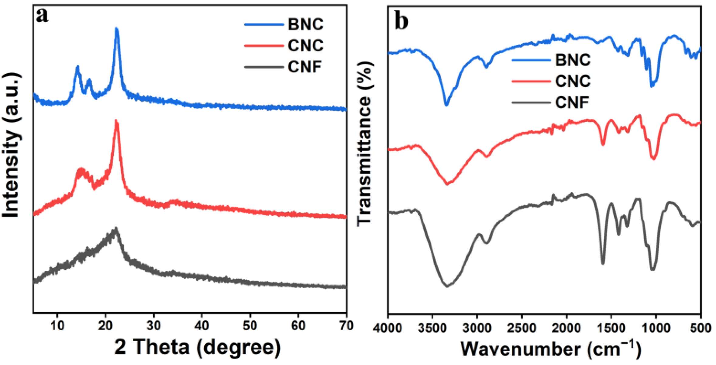 Molecules 30 00417 g003