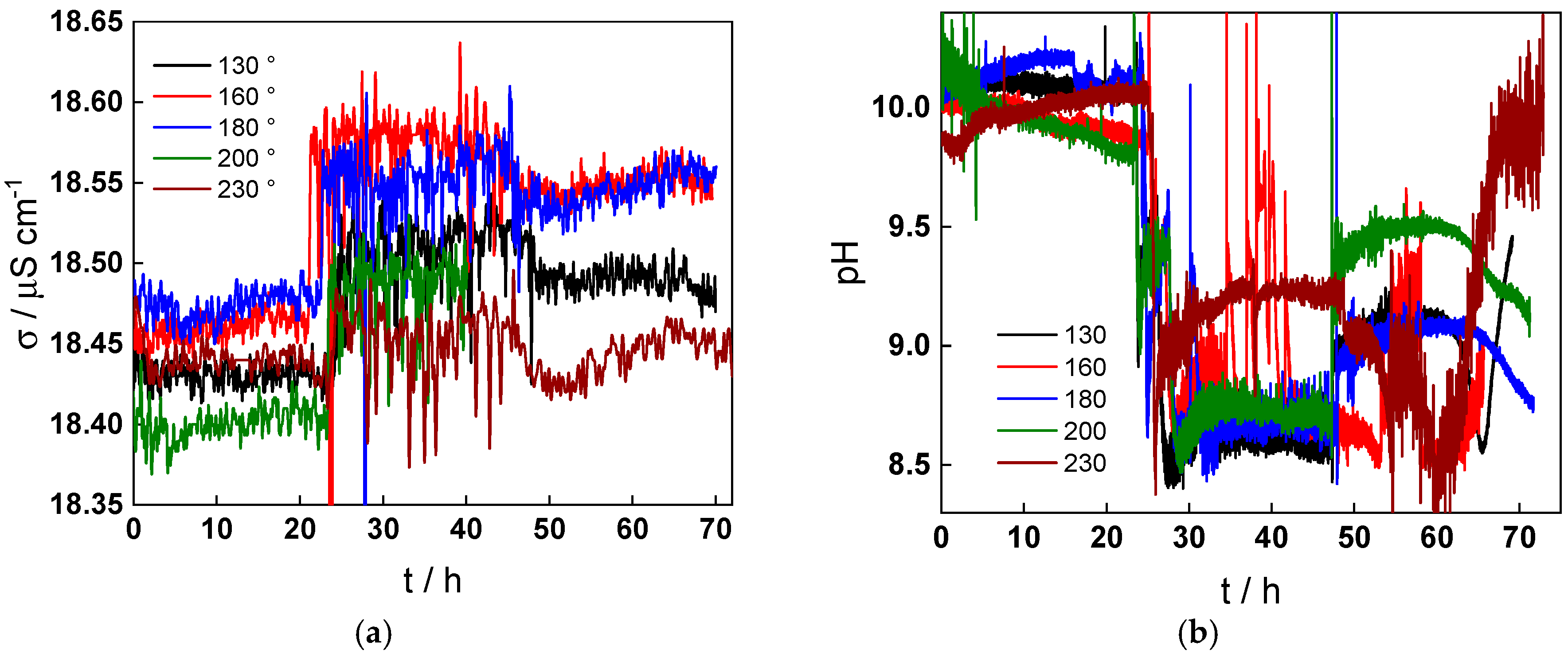 Molecules 30 00418 g003