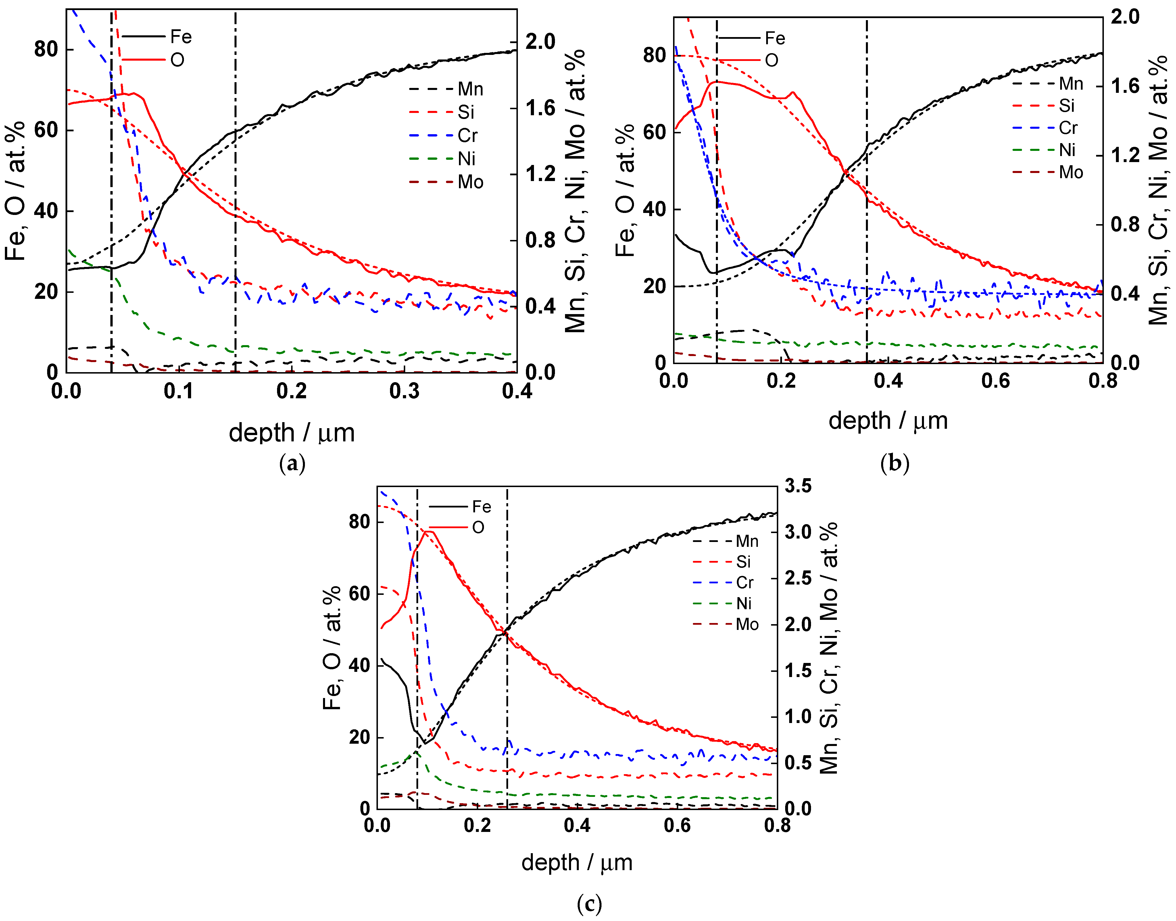 Molecules 30 00418 g008