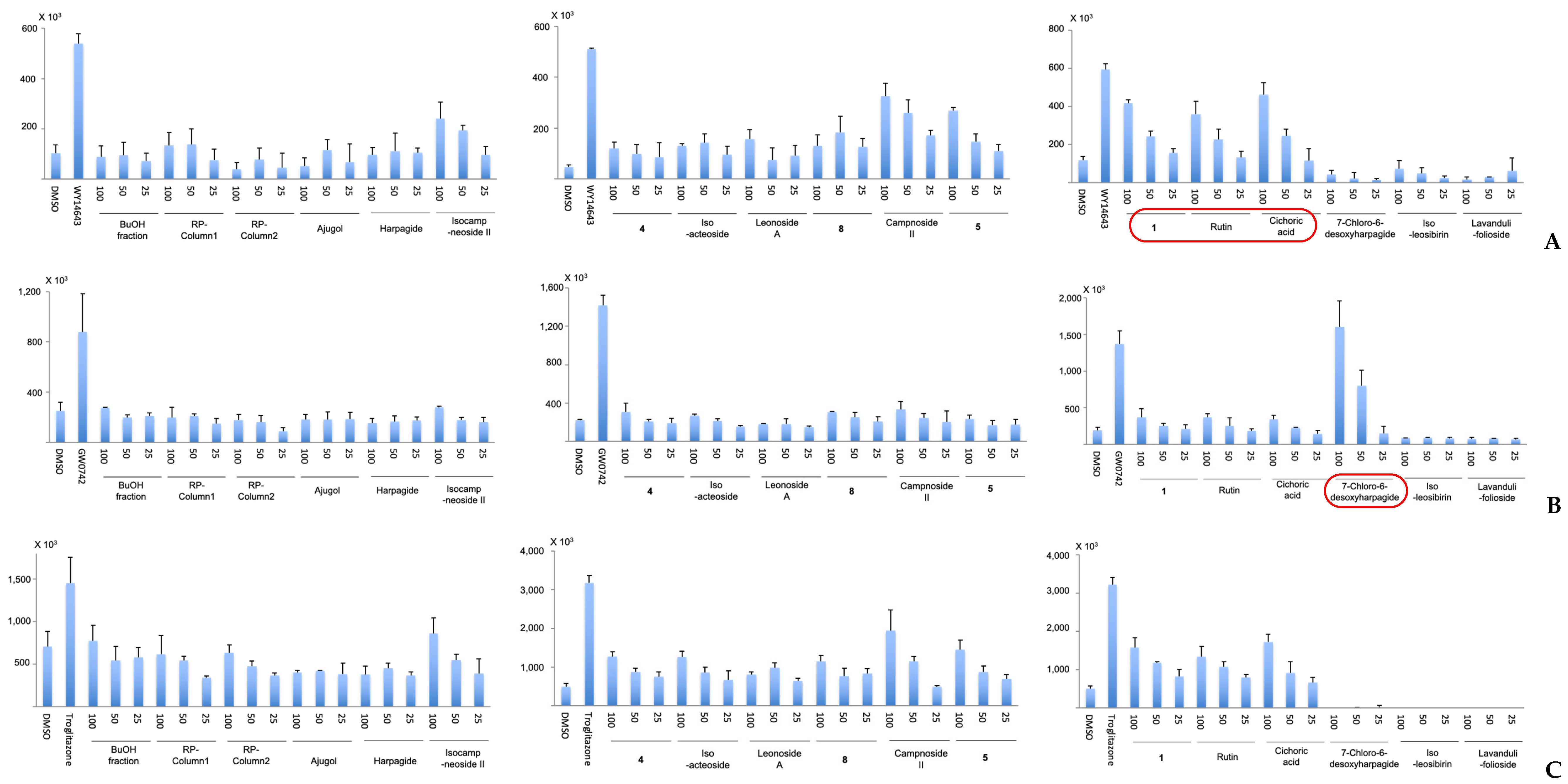 Molecules 30 00419 g005 Molecules 30 00419 g005