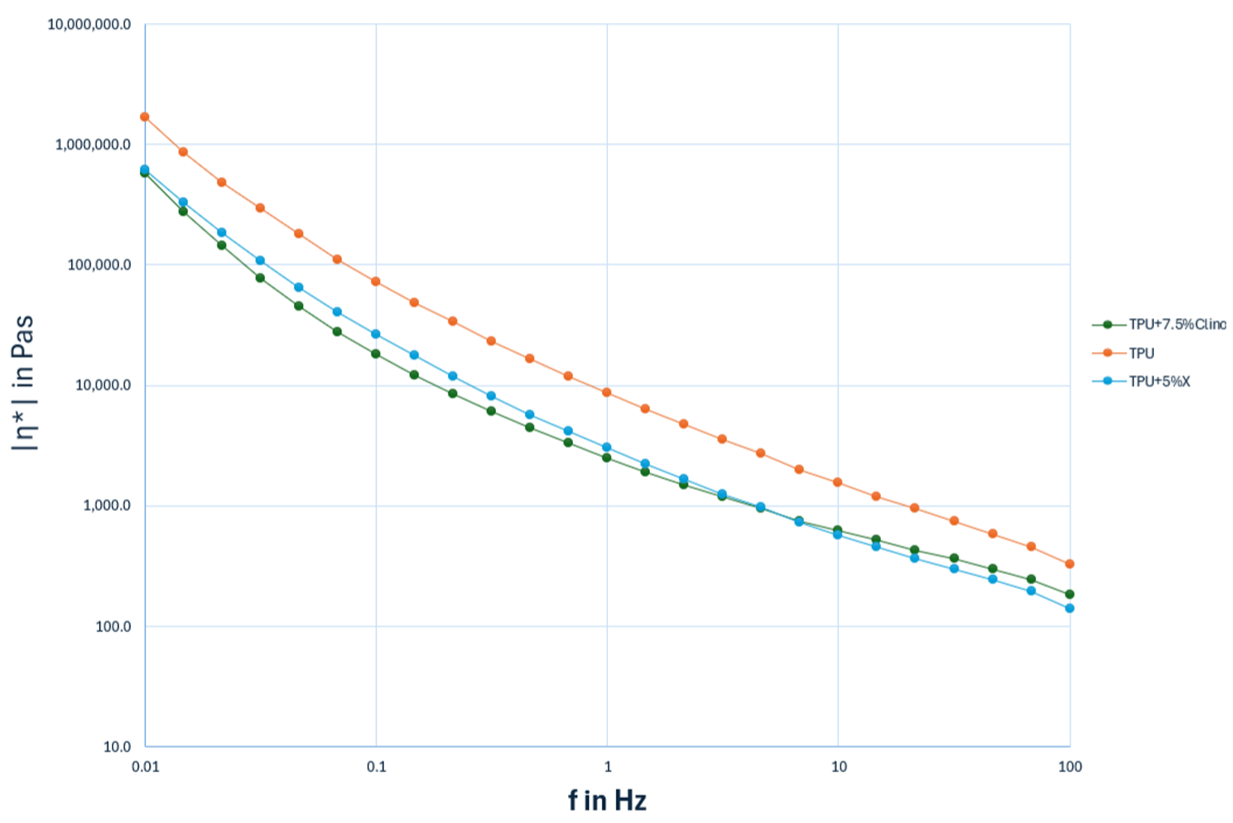 Molecules 30 00420 g006