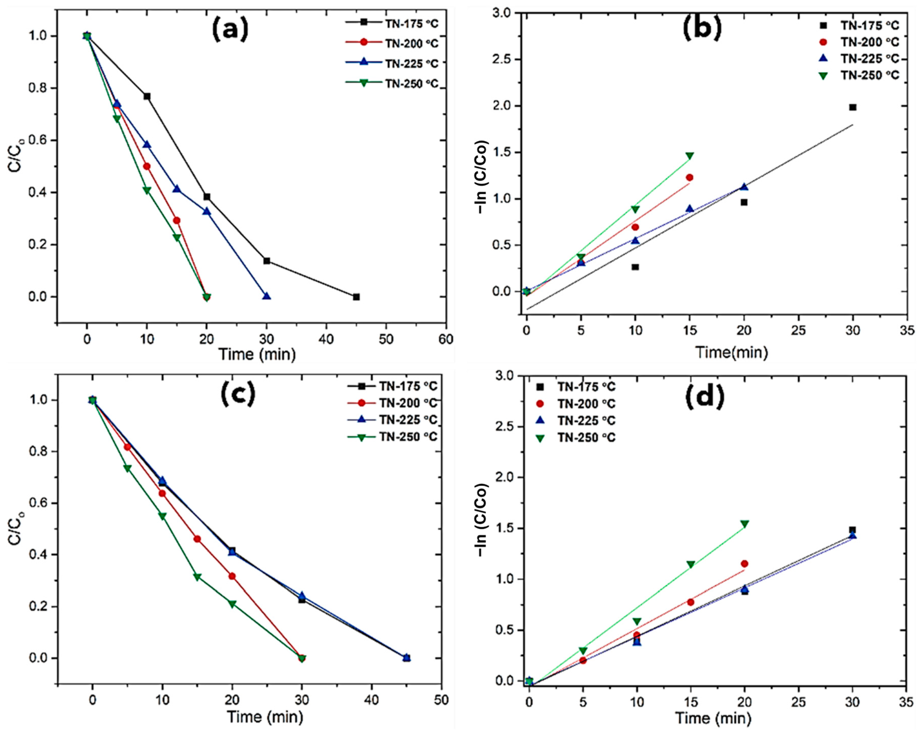 Molecules 30 00424 g006