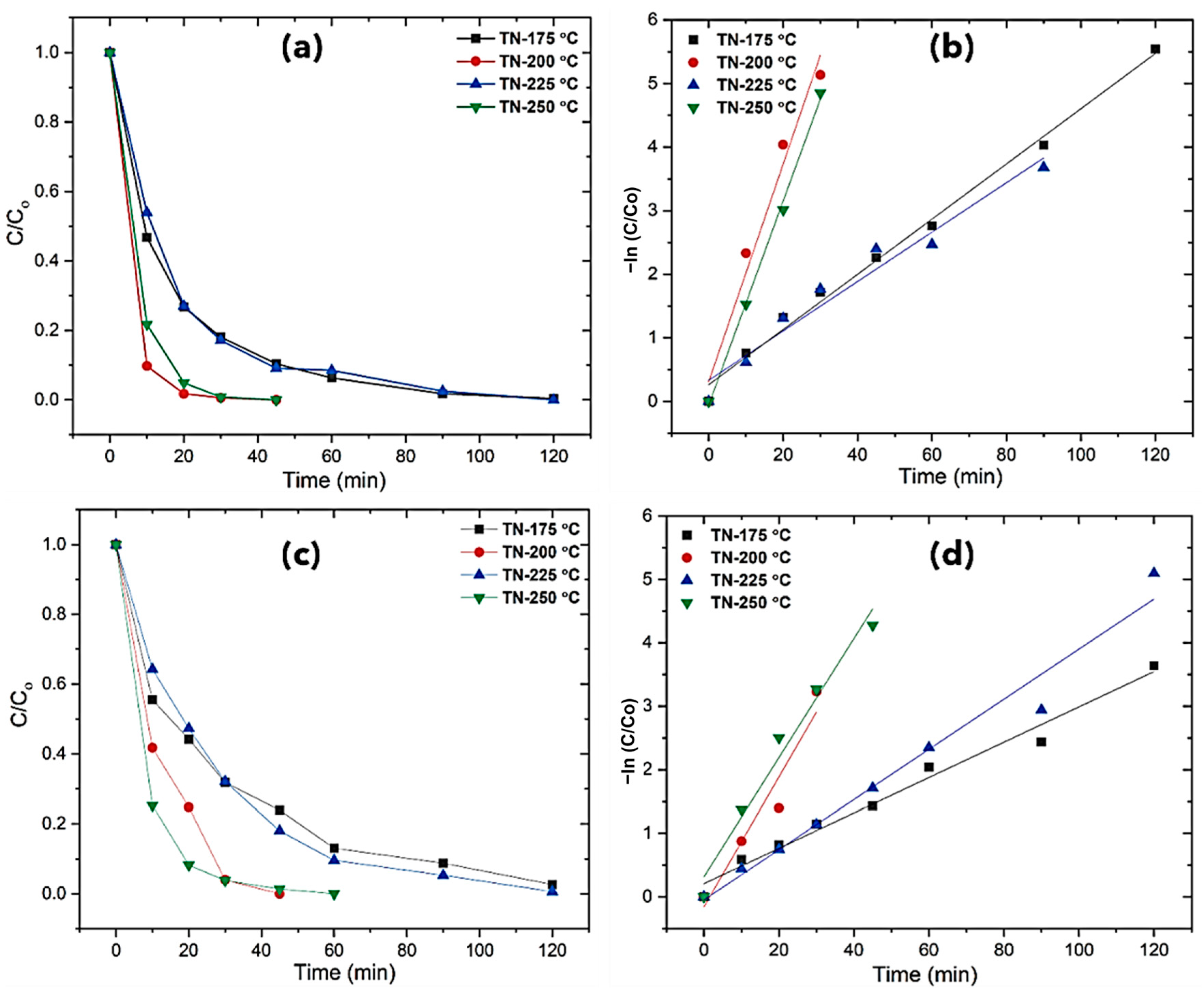 Molecules 30 00424 g008