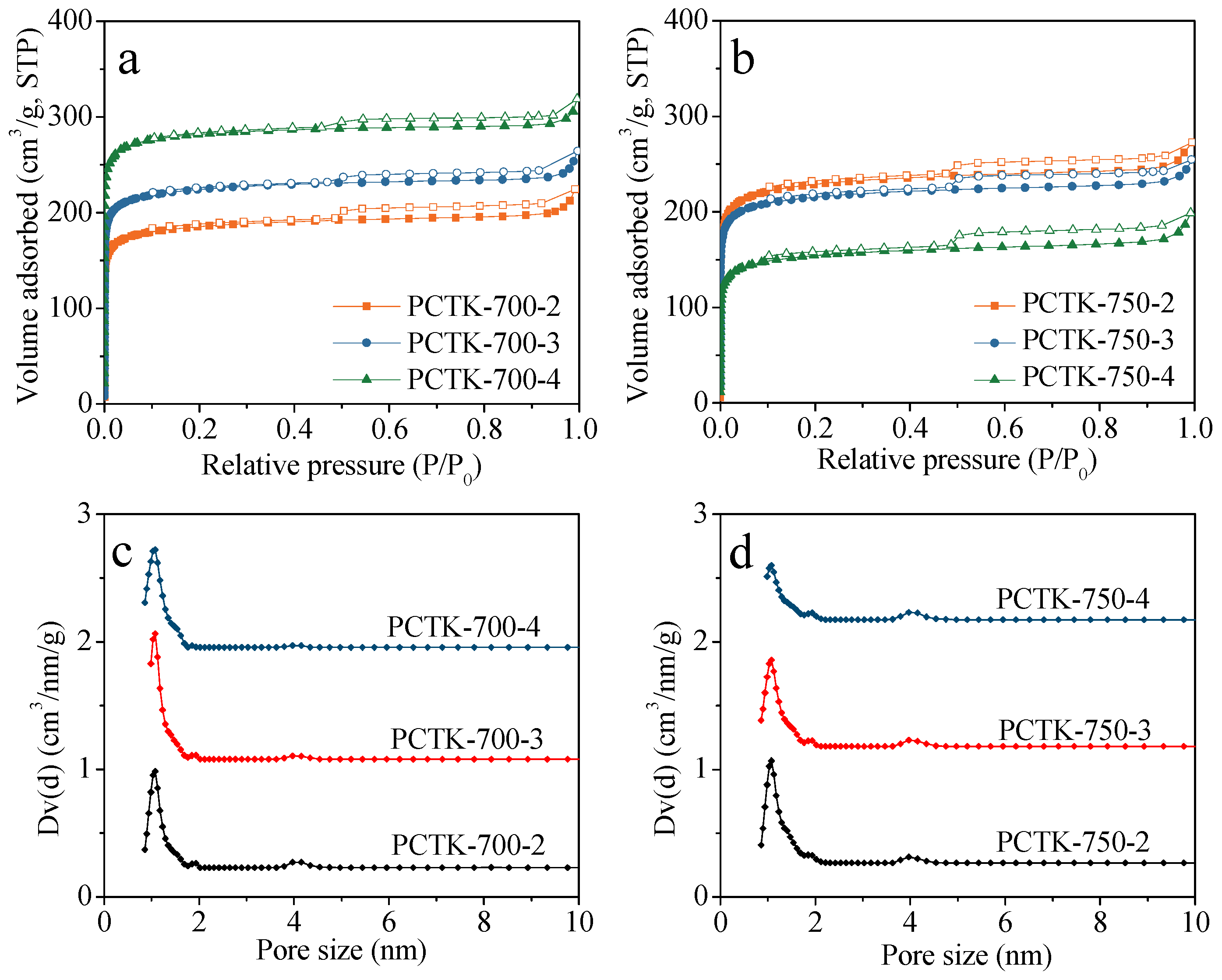 Molecules 30 00426 g005