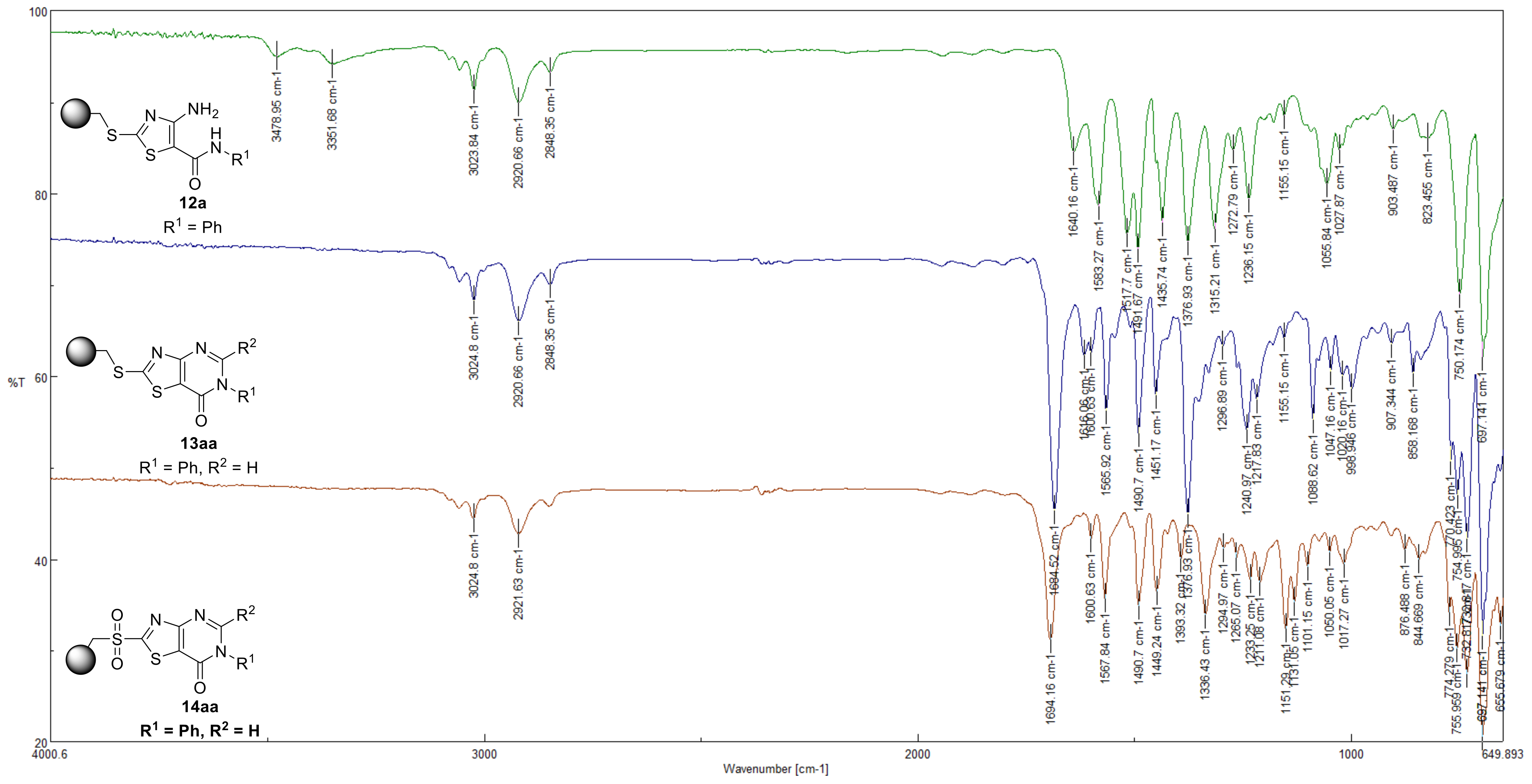 Molecules 30 00430 g003