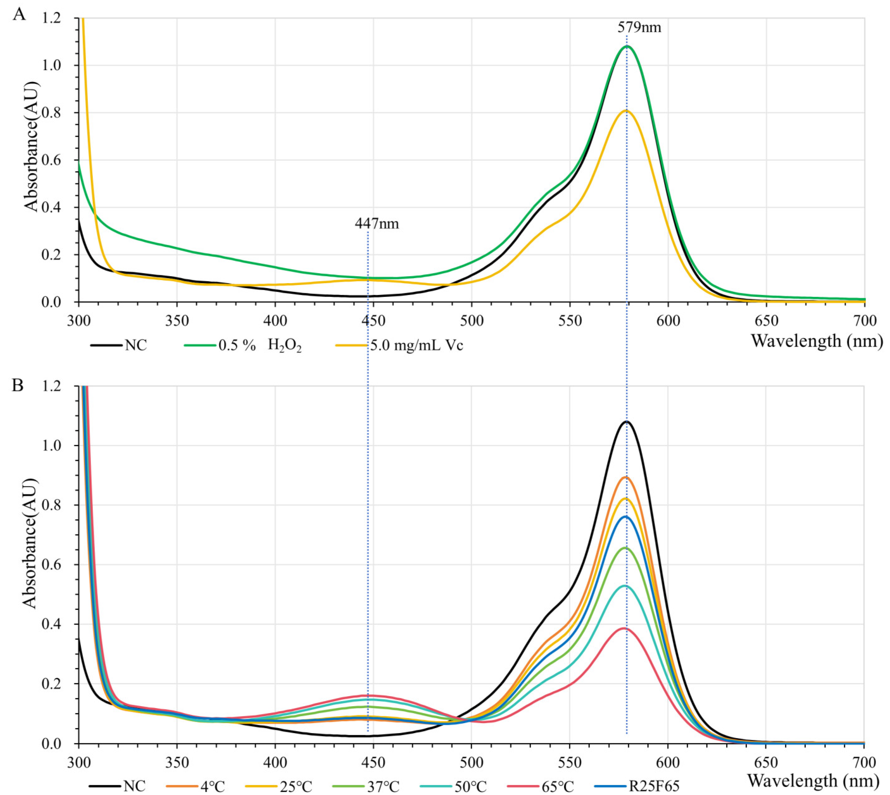 Molecules 30 00432 g005