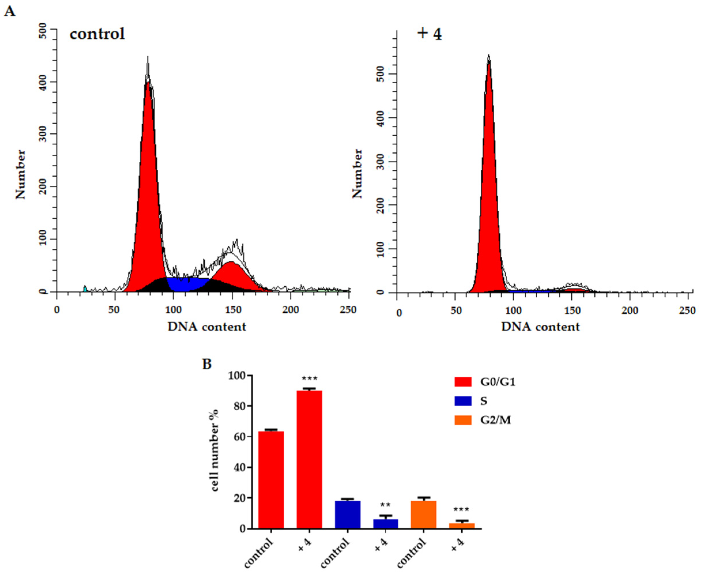 Molecules 30 00440 g002