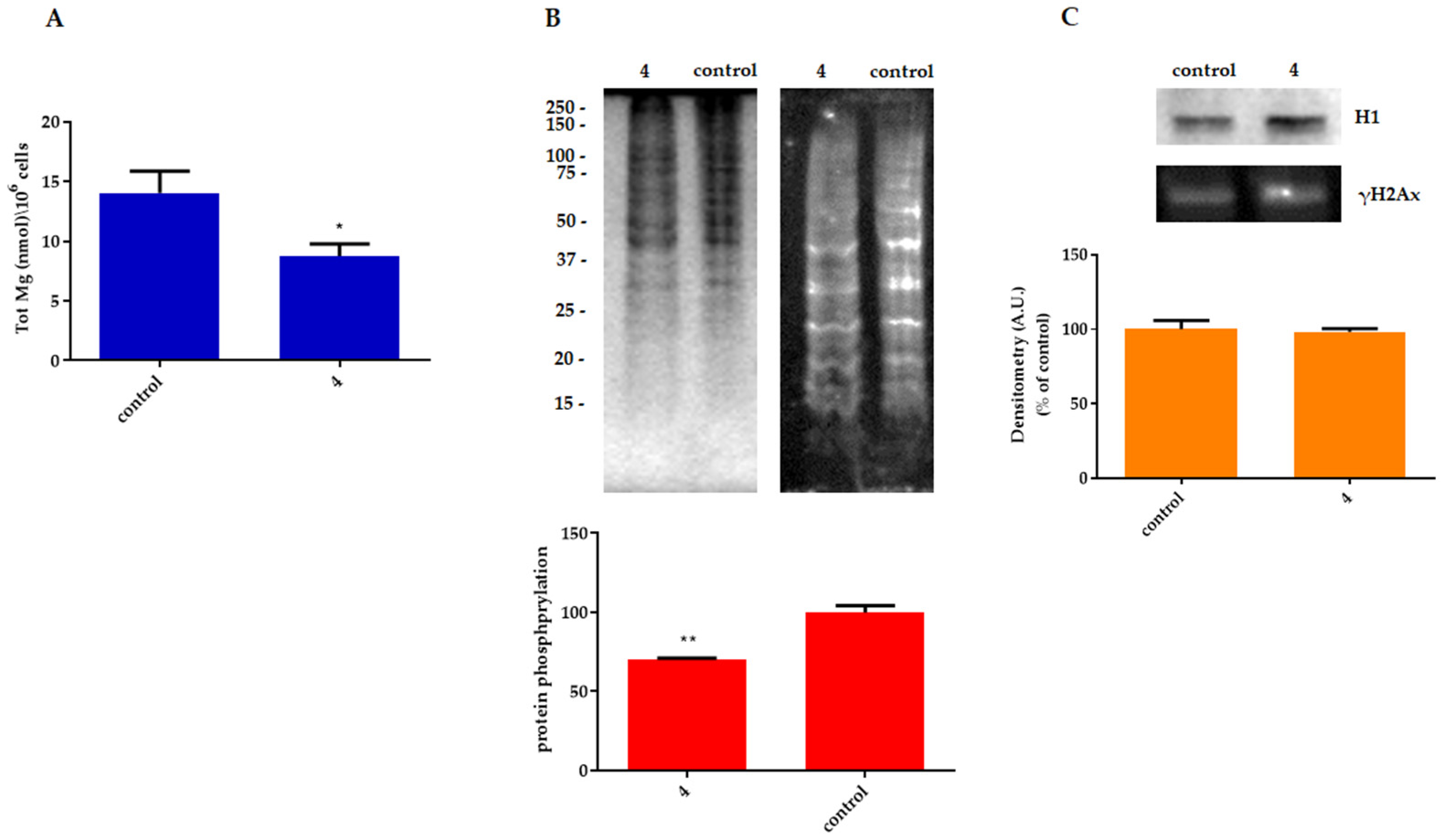 Molecules 30 00440 g004