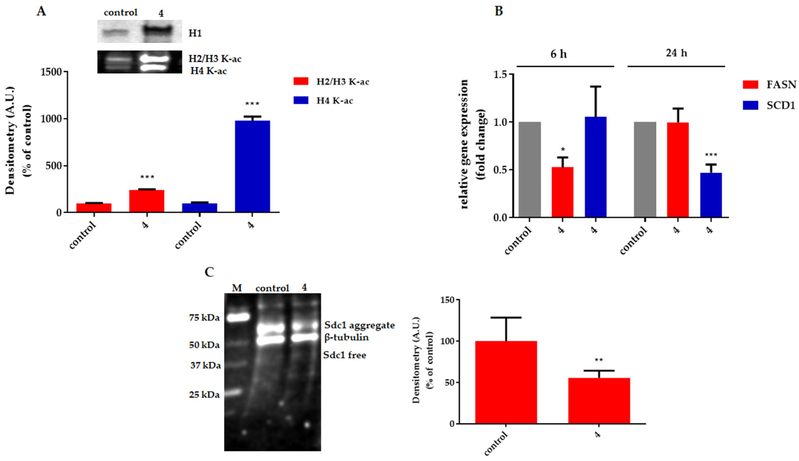 Molecules 30 00440 g006