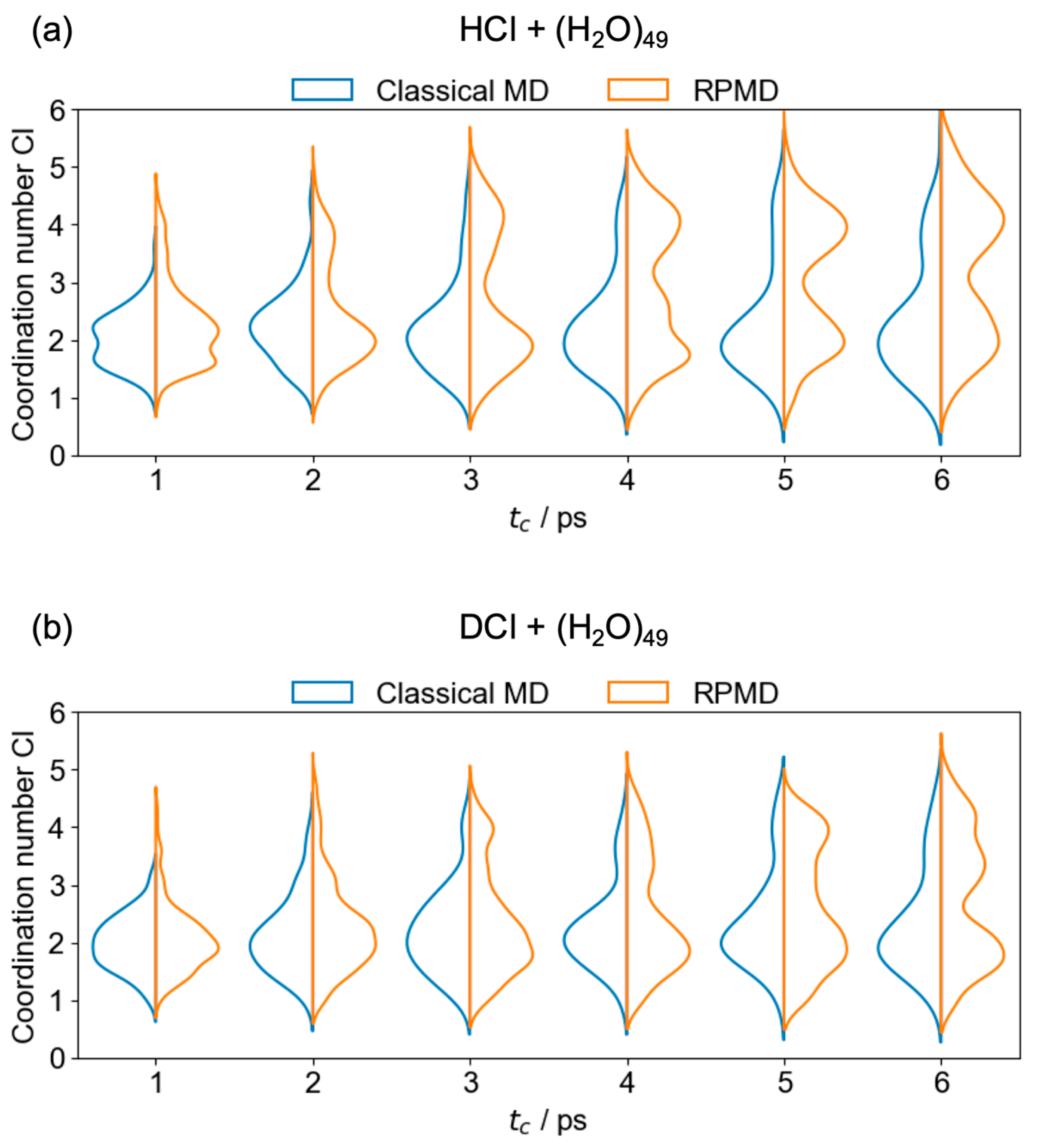 Molecules 30 00442 g005