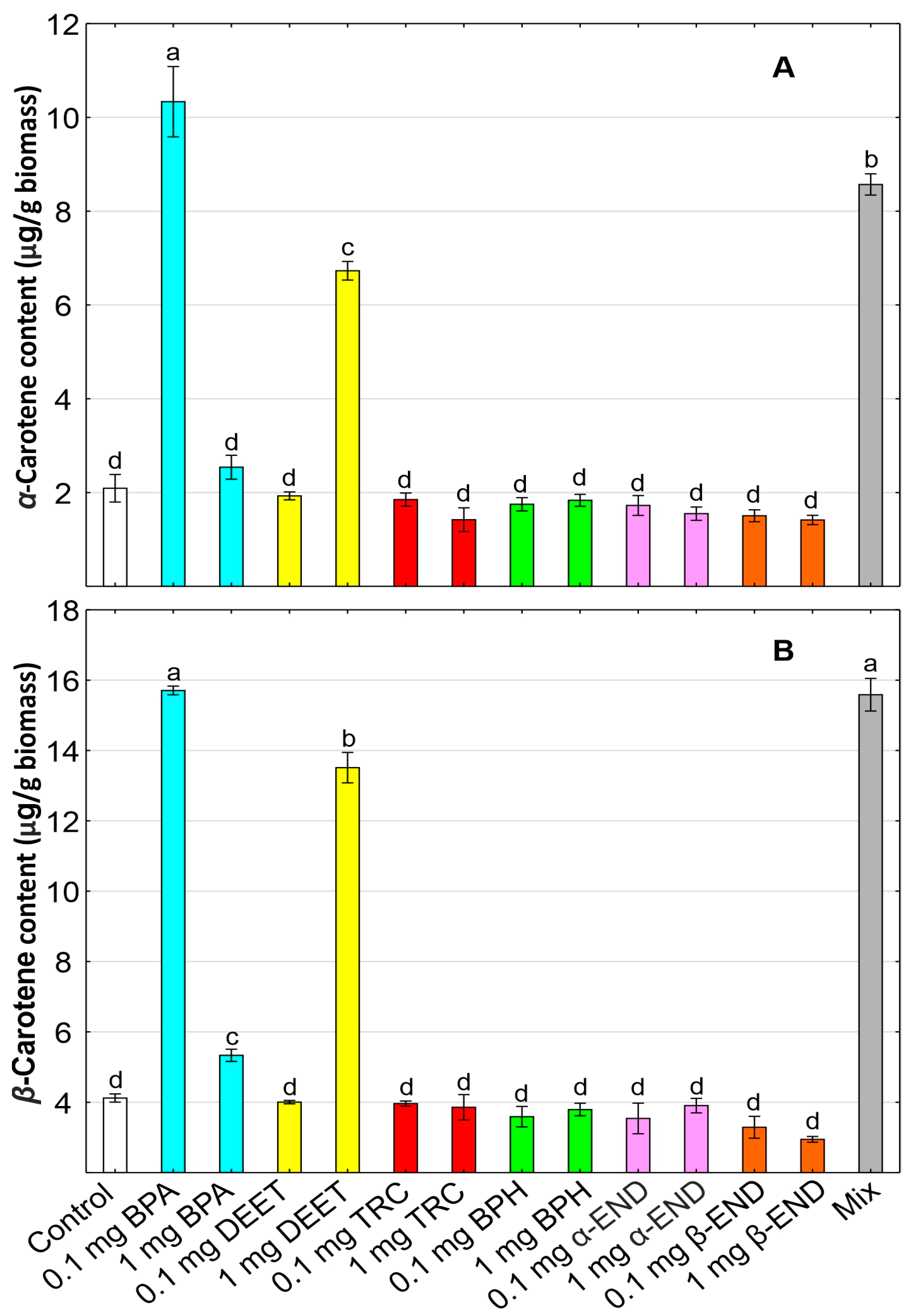Molecules 30 00445 g003