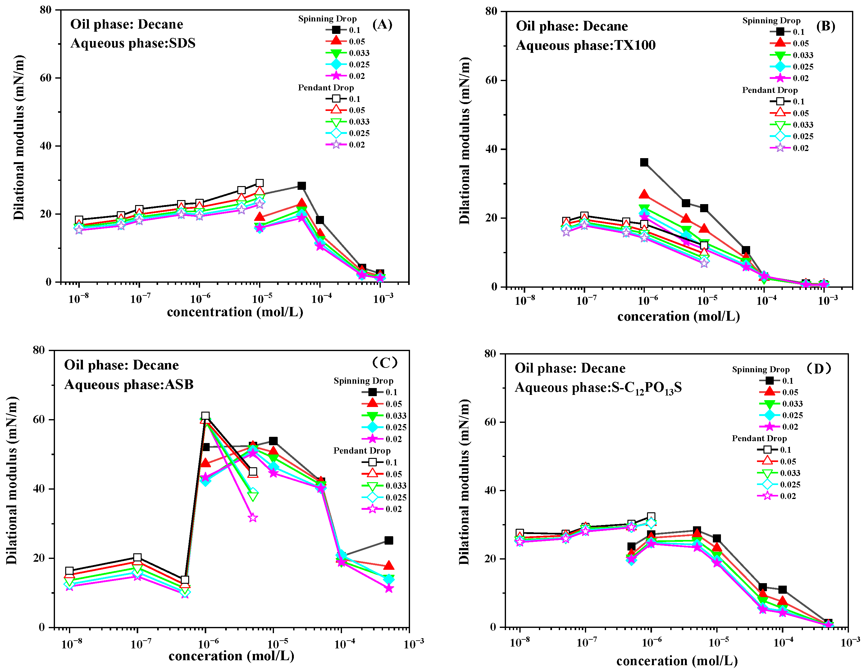 Molecules 30 00447 g005