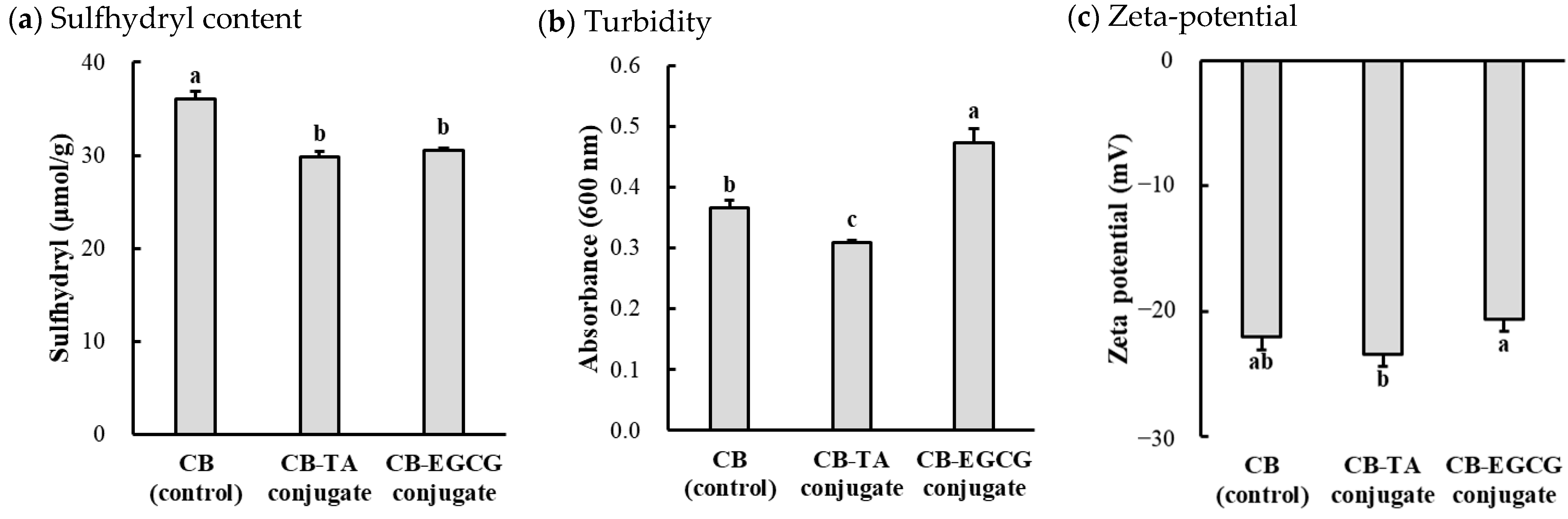 Molecules 30 00448 g001 Molecules 30 00448 g001