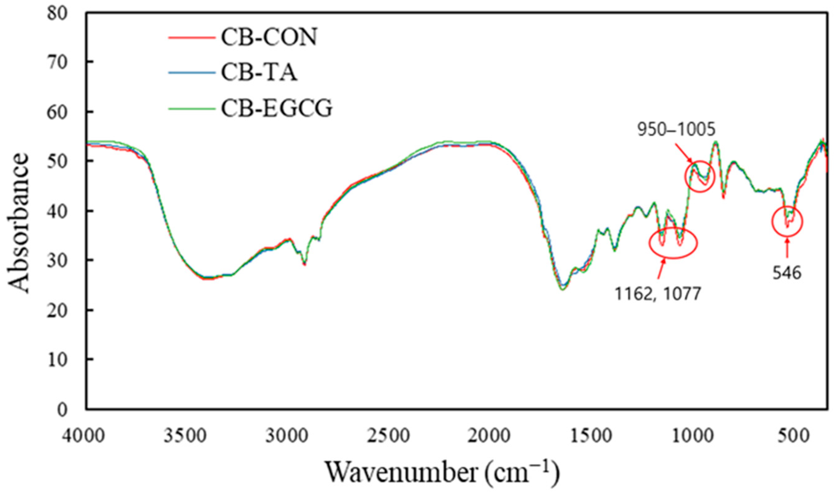 Molecules 30 00448 g003 Molecules 30 00448 g003