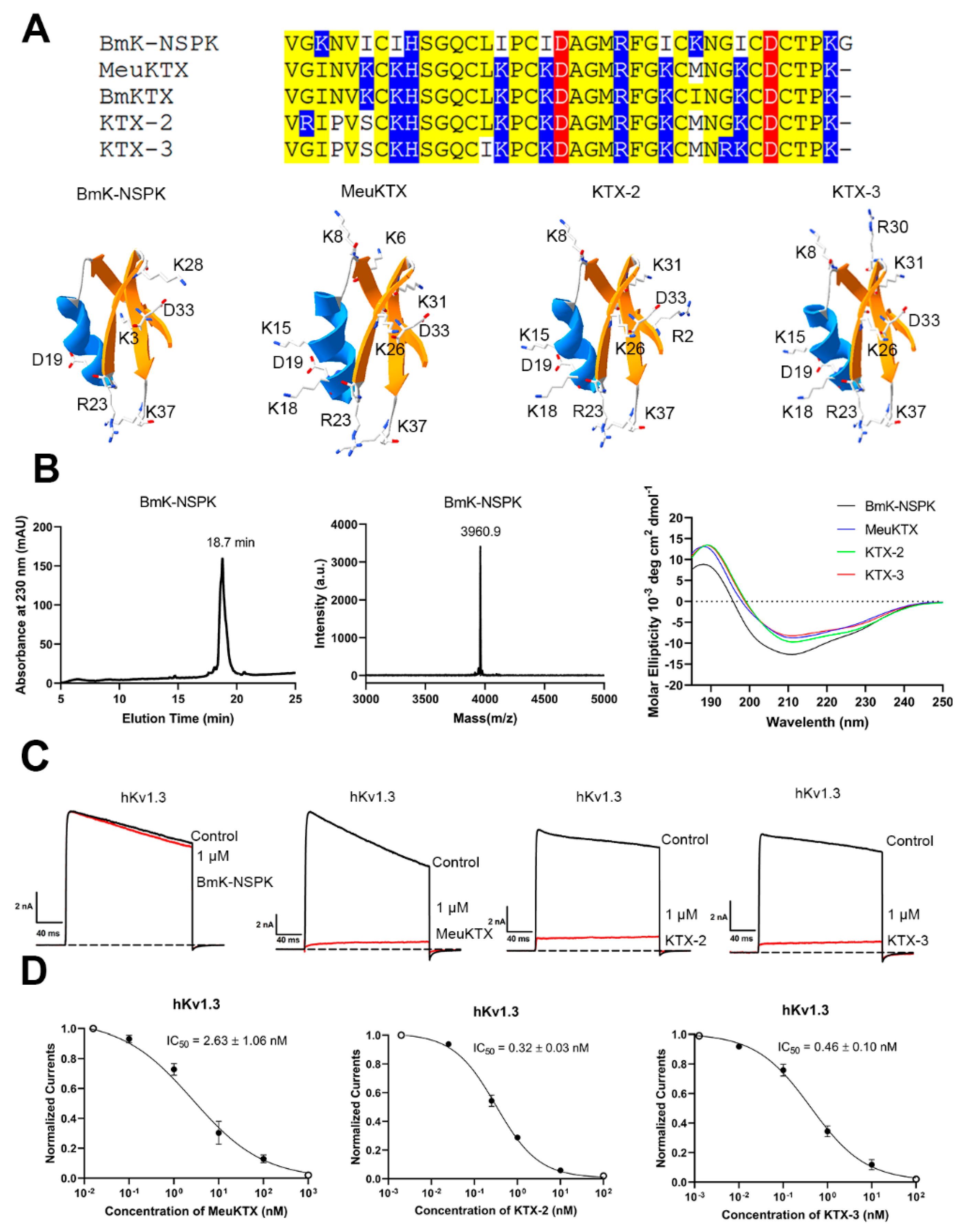 Molecules 30 00450 g002