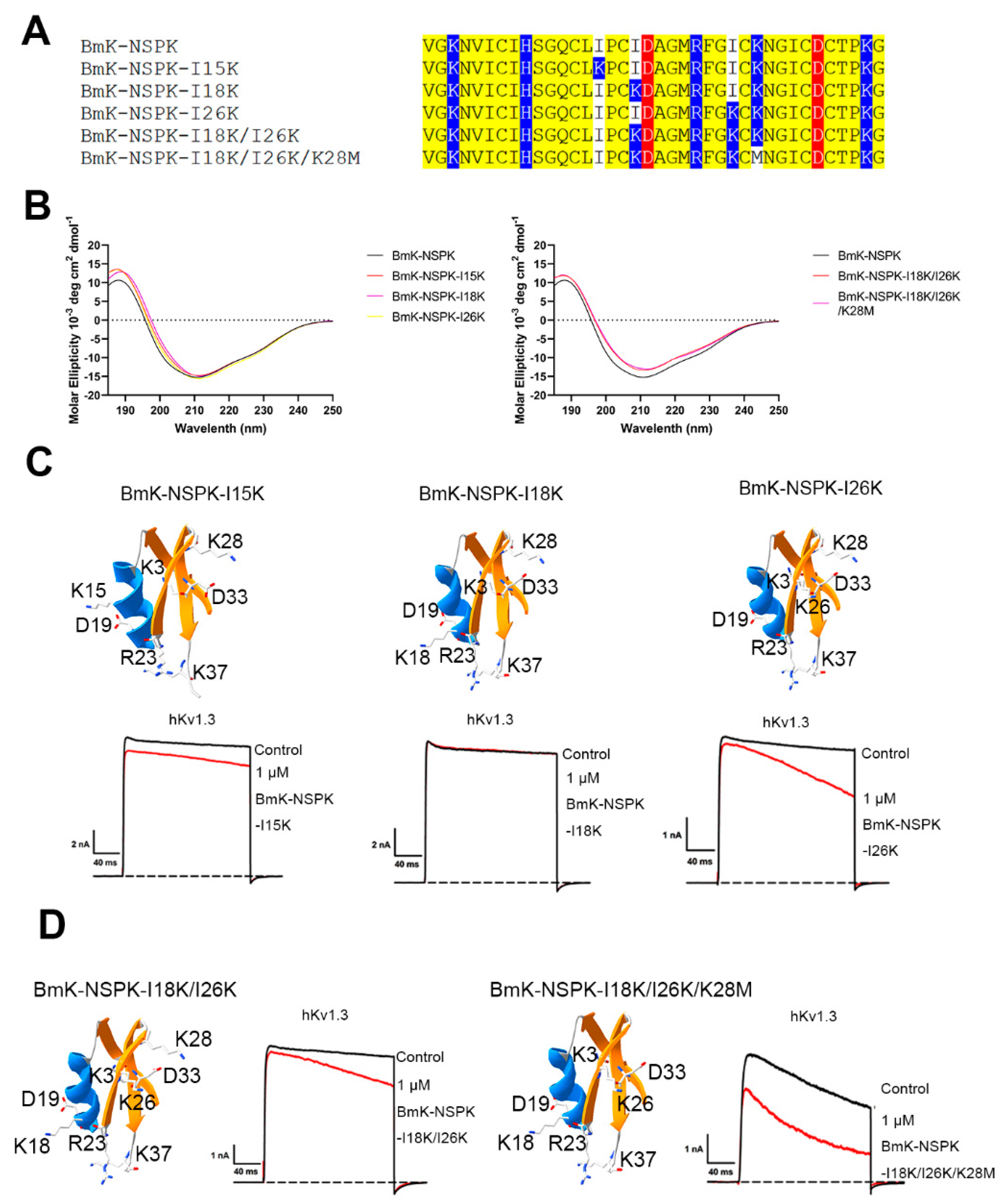 Molecules 30 00450 g003