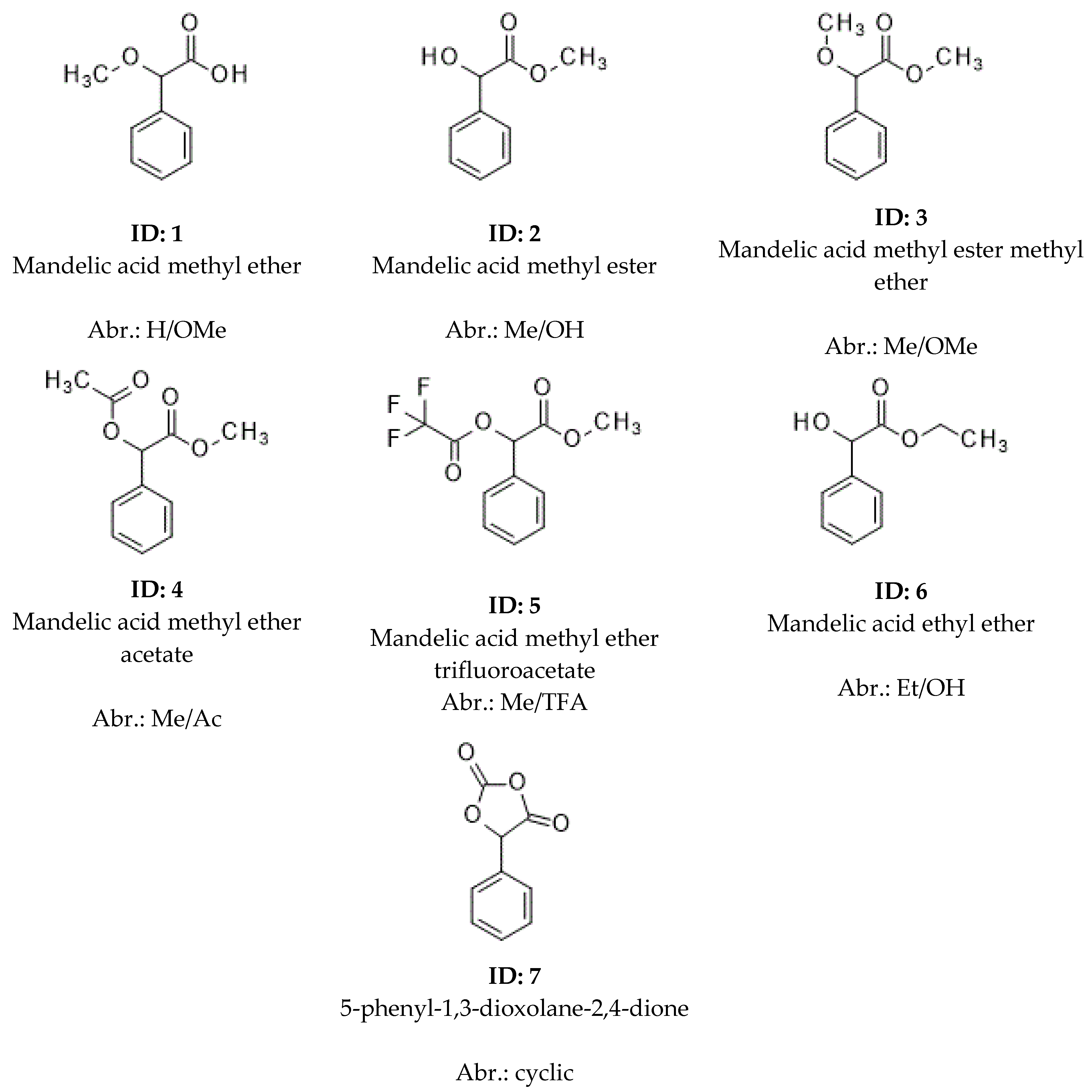Molecules 30 00451 g001