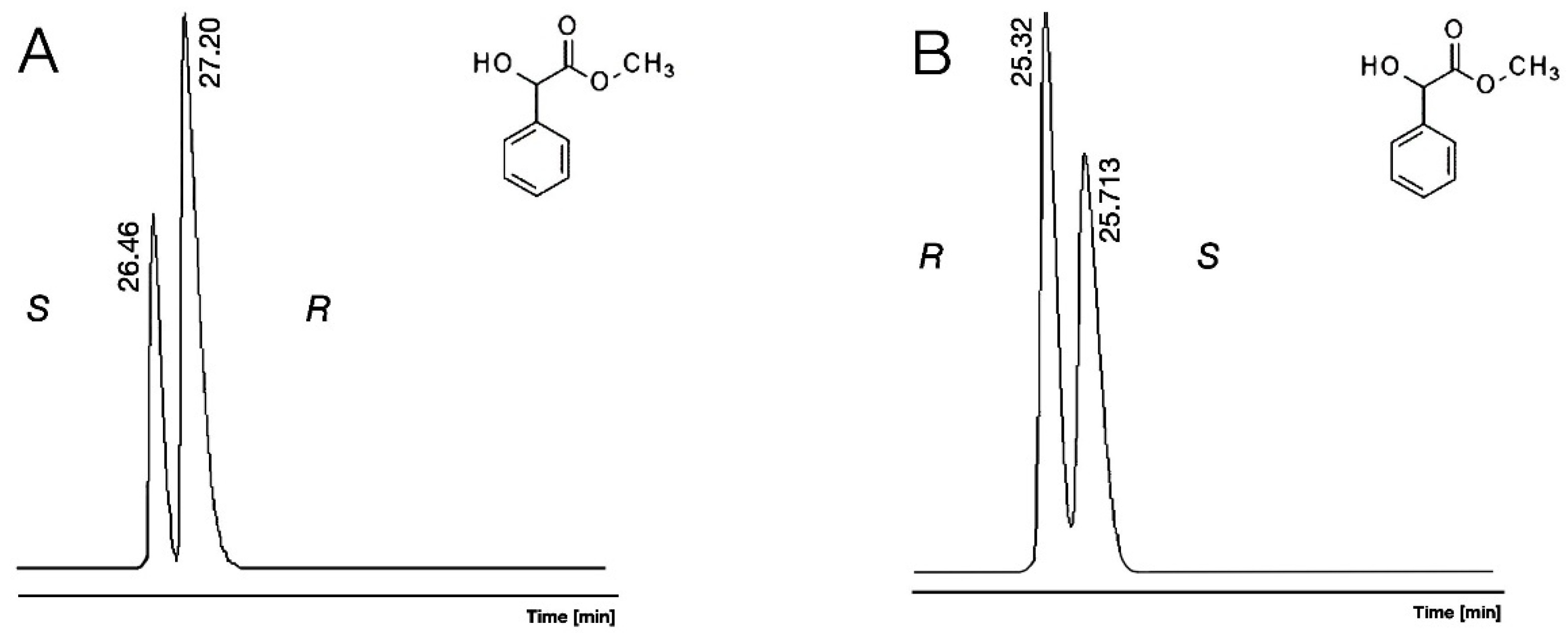 Molecules 30 00451 g002