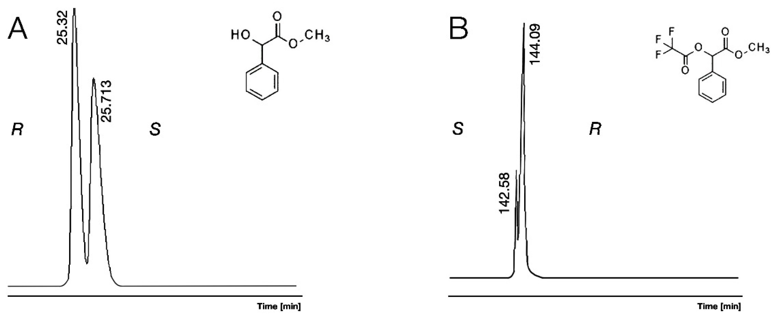 Molecules 30 00451 g003